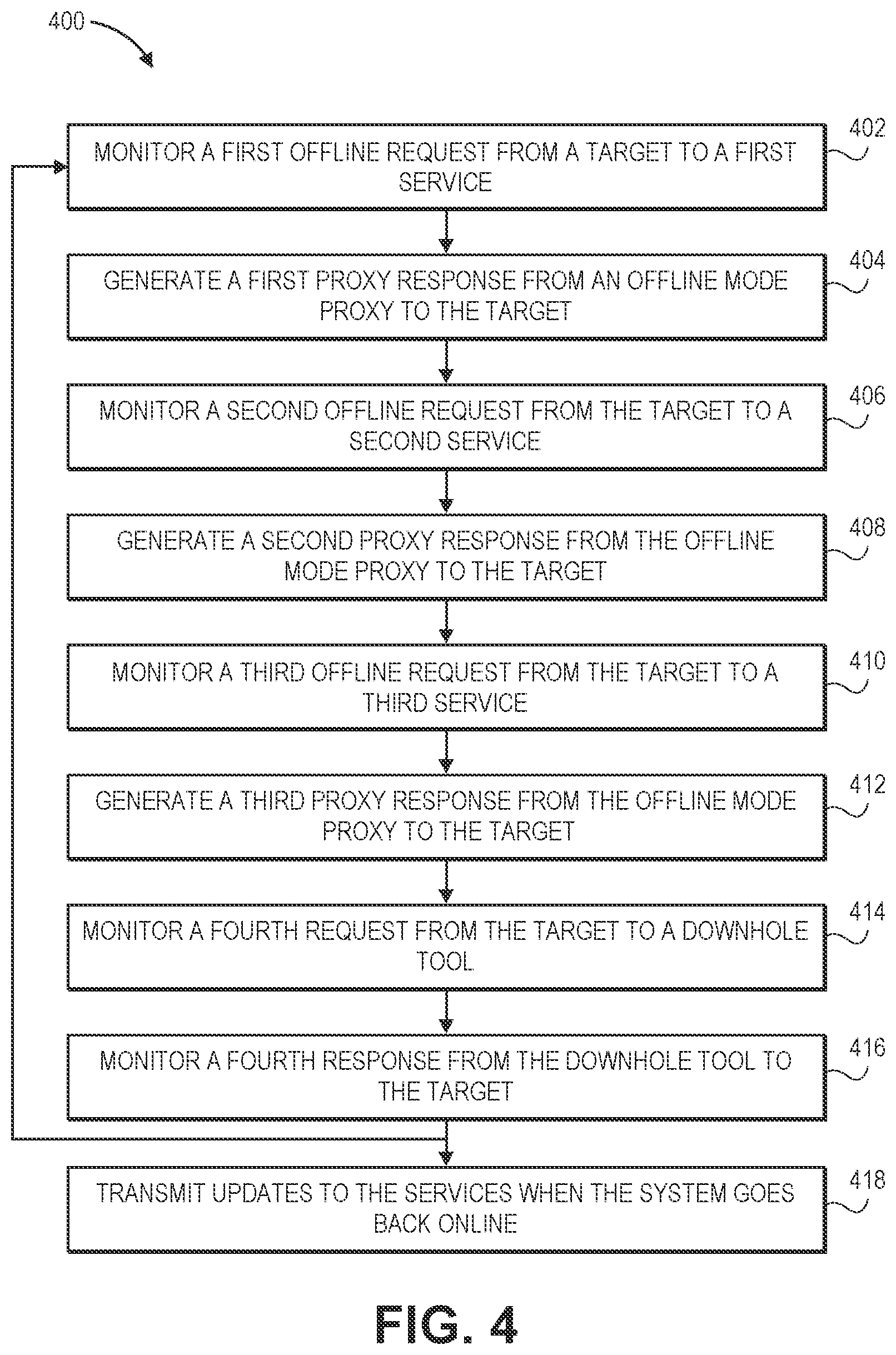 Patent US12099335 Figure 4 – Offline mode proxy