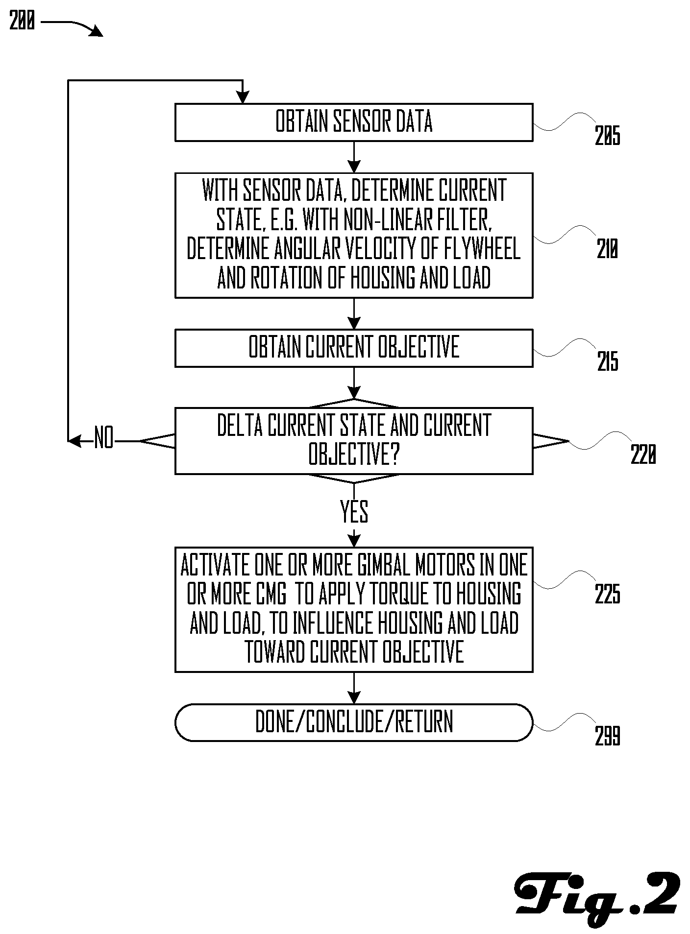 Patent US12099337 Figure 2 – Control moment gyroscope hoist stabilization system, method, and apparatus