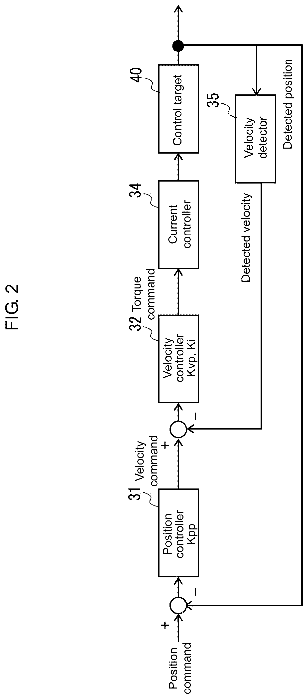Patent US12099338 Figure 2 – Parameter setting assistance device, parameter setting assistance method