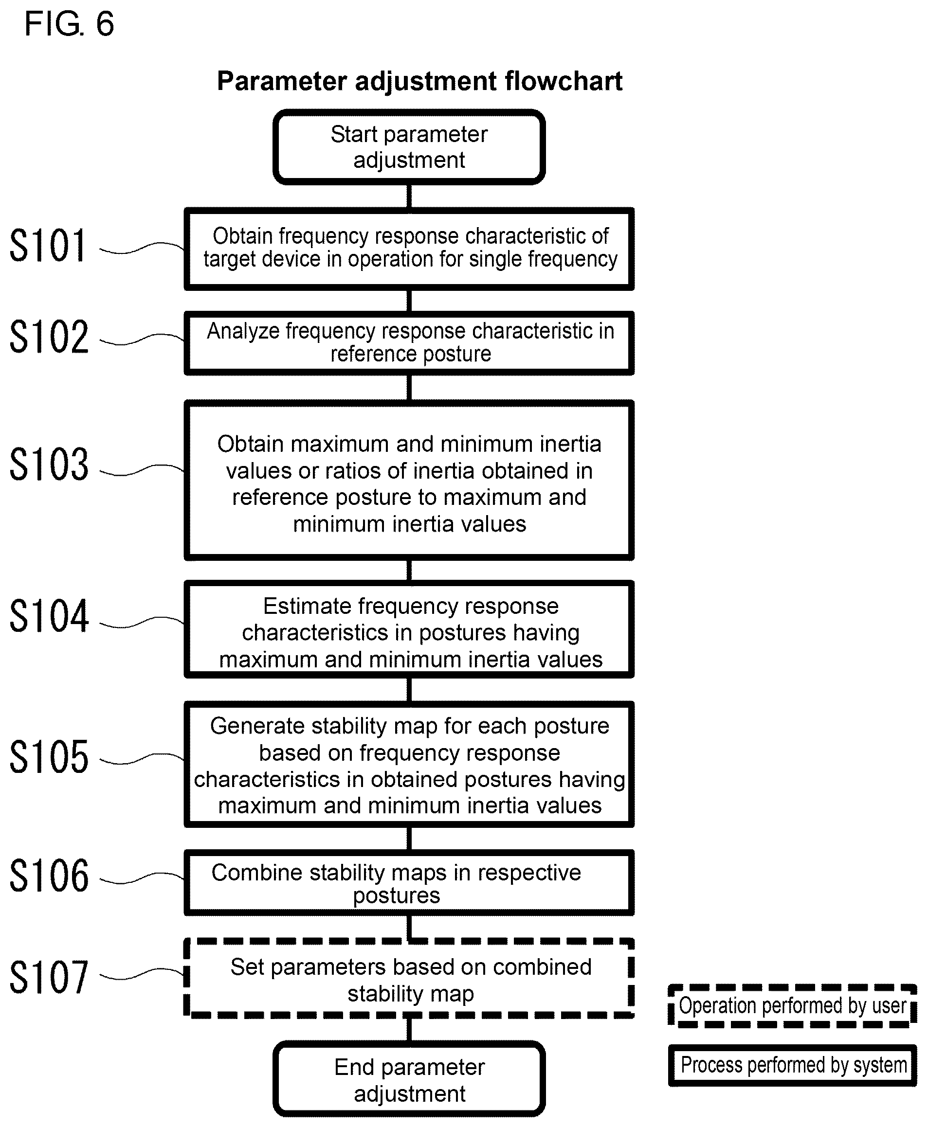 Patent US12099338 Figure 6 – Parameter setting assistance device, parameter setting assistance method