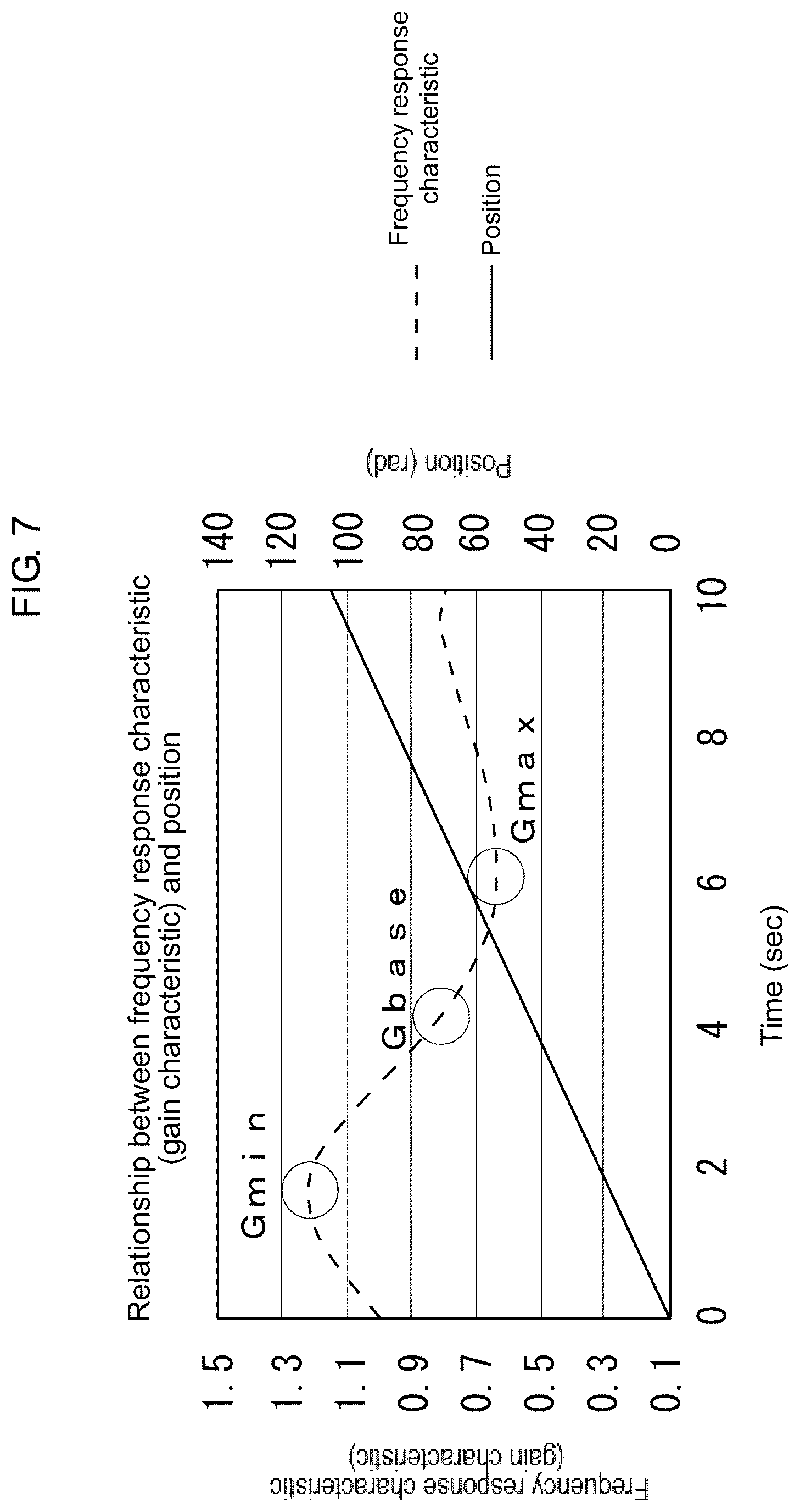 Patent US12099338 Figure 7 – Parameter setting assistance device, parameter setting assistance method