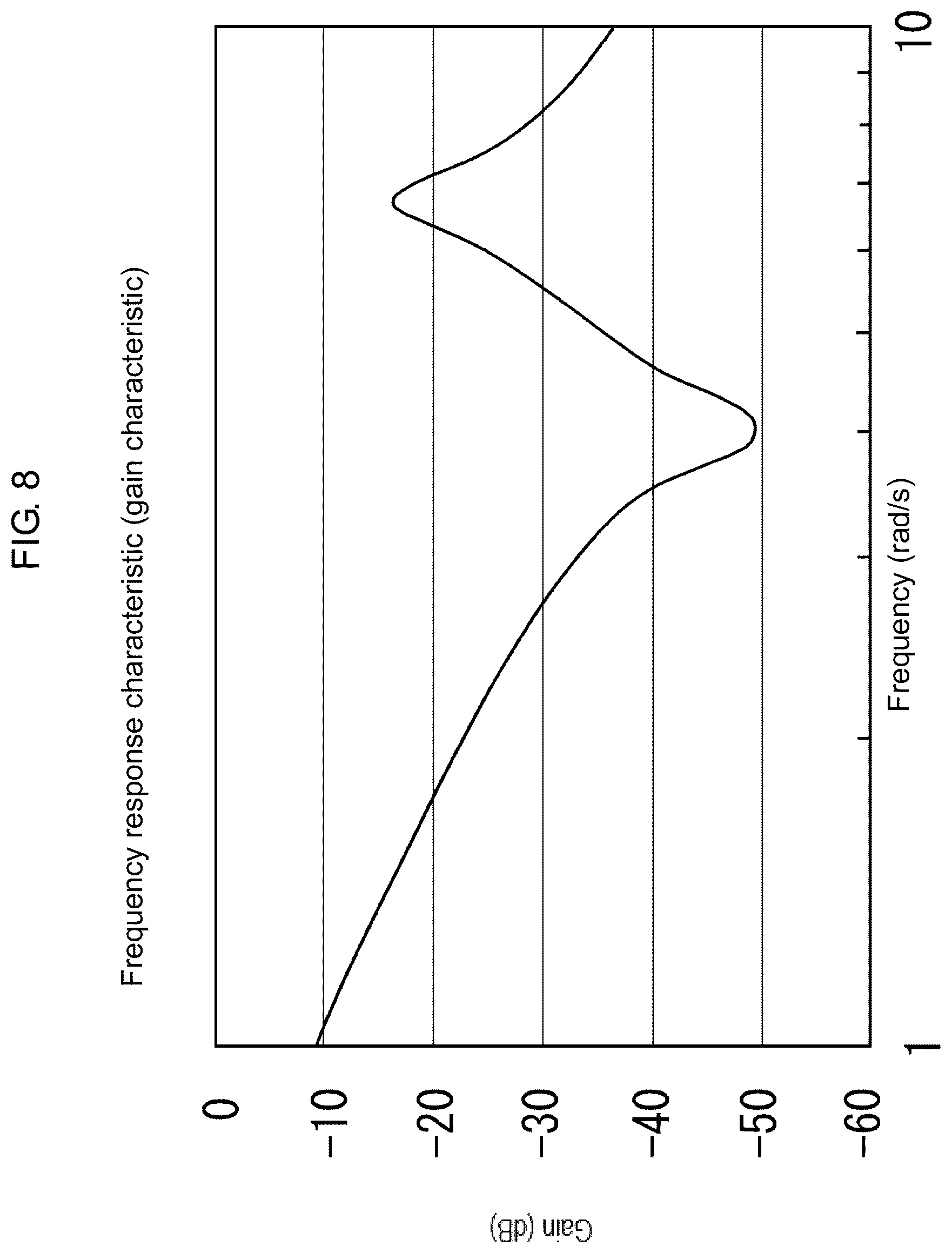 Patent US12099338 Figure 8 – Parameter setting assistance device, parameter setting assistance method