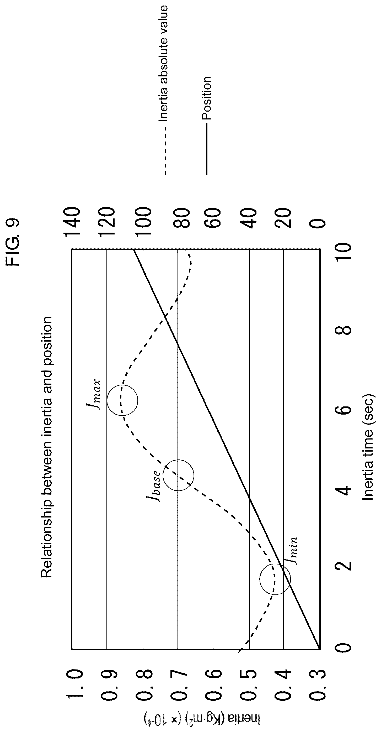 Patent US12099338 Figure 9 – Parameter setting assistance device, parameter setting assistance method