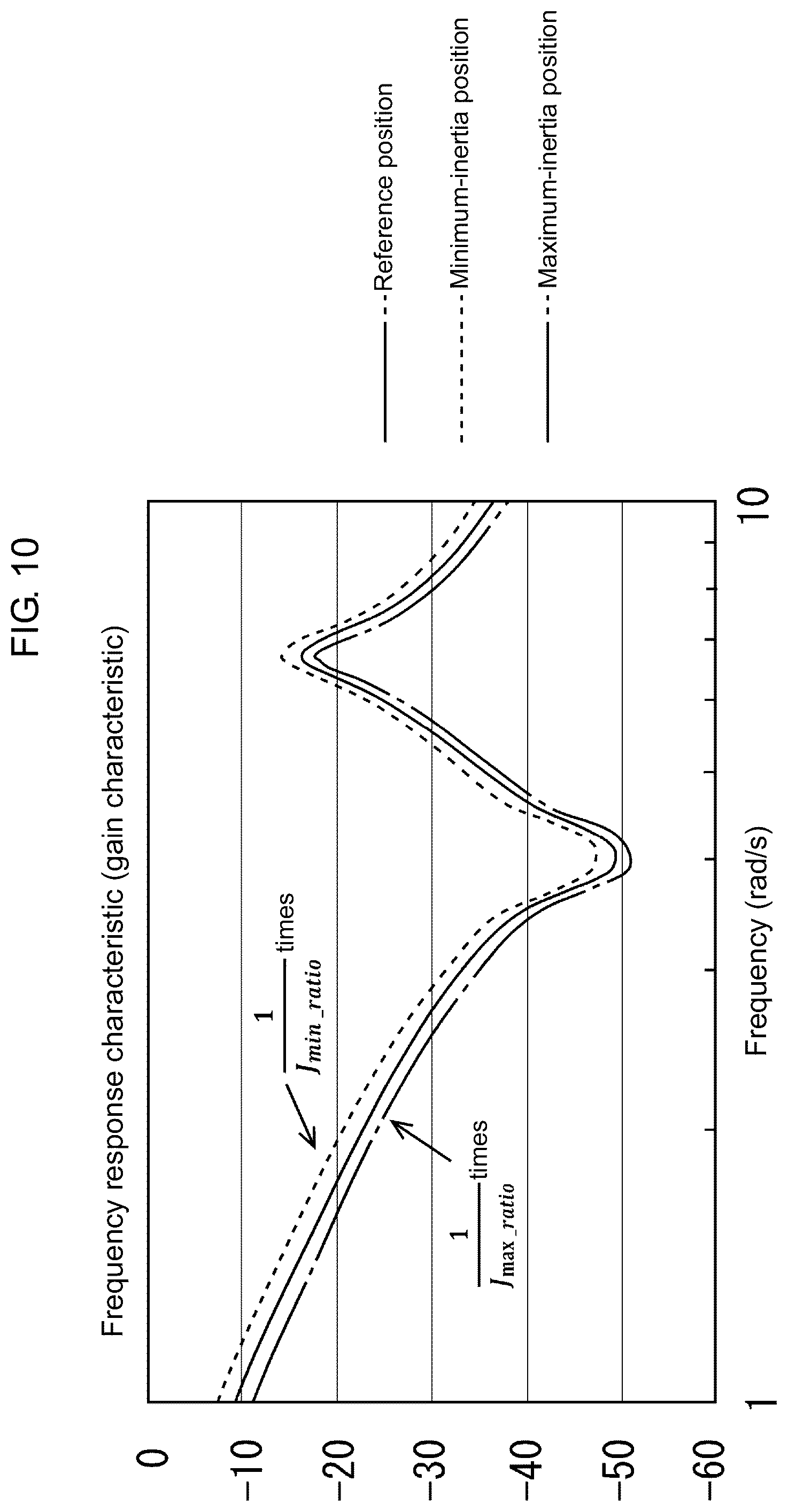 Patent US12099338 Figure 10 – Parameter setting assistance device, parameter setting assistance method