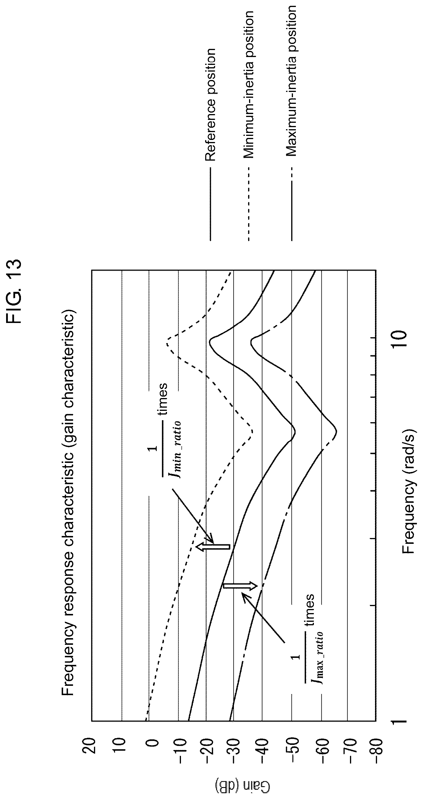 Patent US12099338 Figure 13 – Parameter setting assistance device, parameter setting assistance method