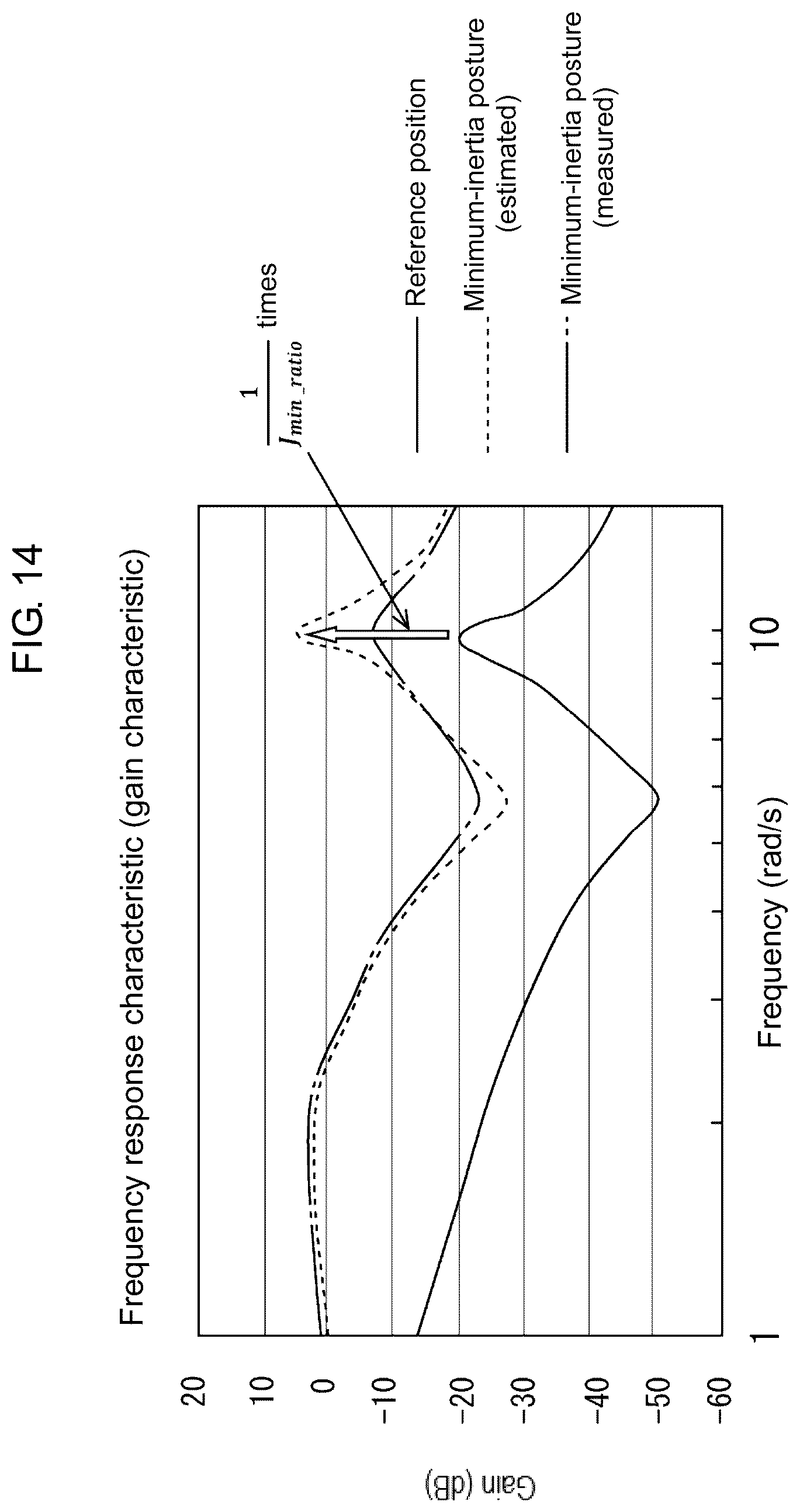 Patent US12099338 Figure 14 – Parameter setting assistance device, parameter setting assistance method