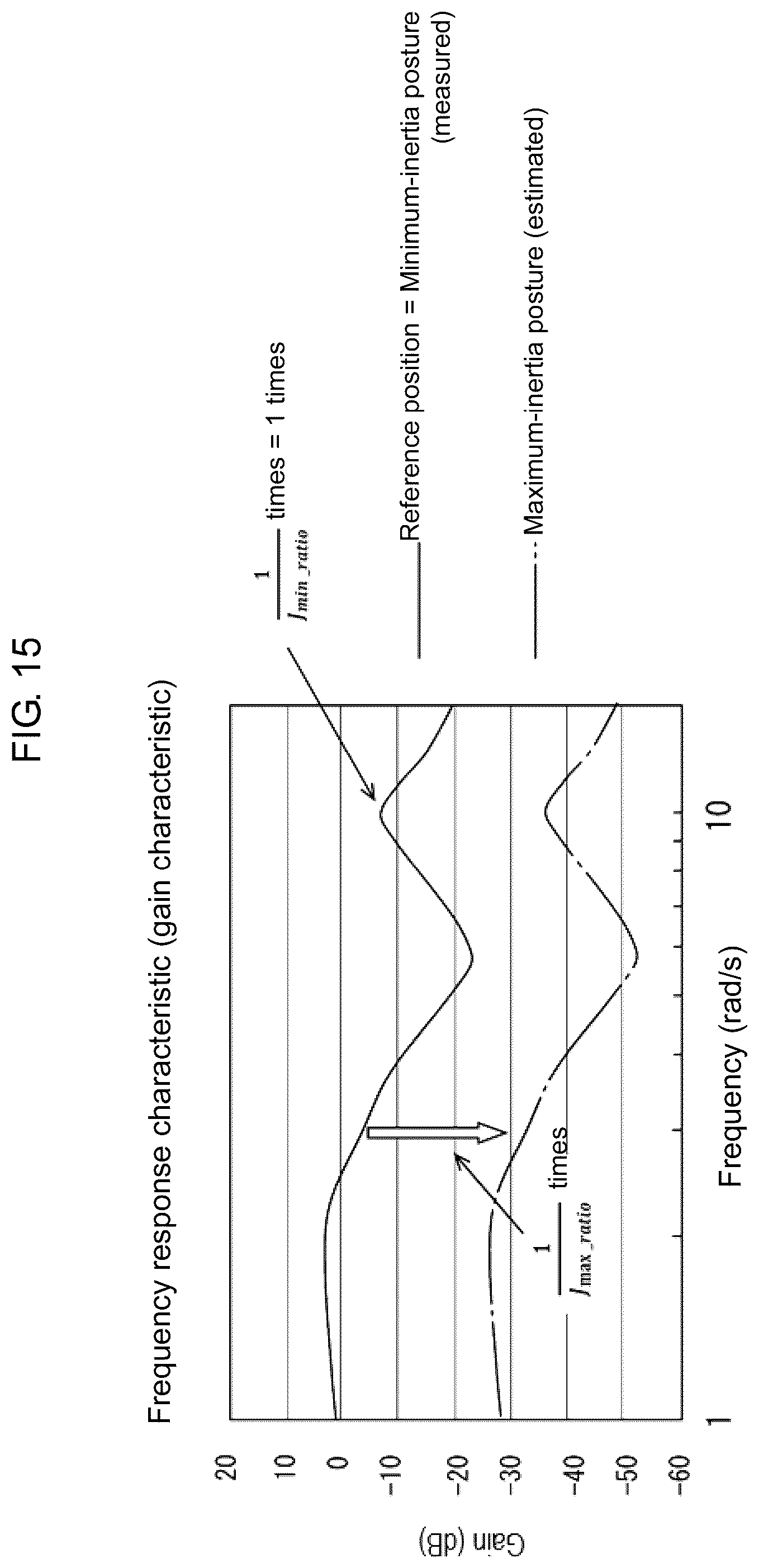 Patent US12099338 Figure 15 – Parameter setting assistance device, parameter setting assistance method