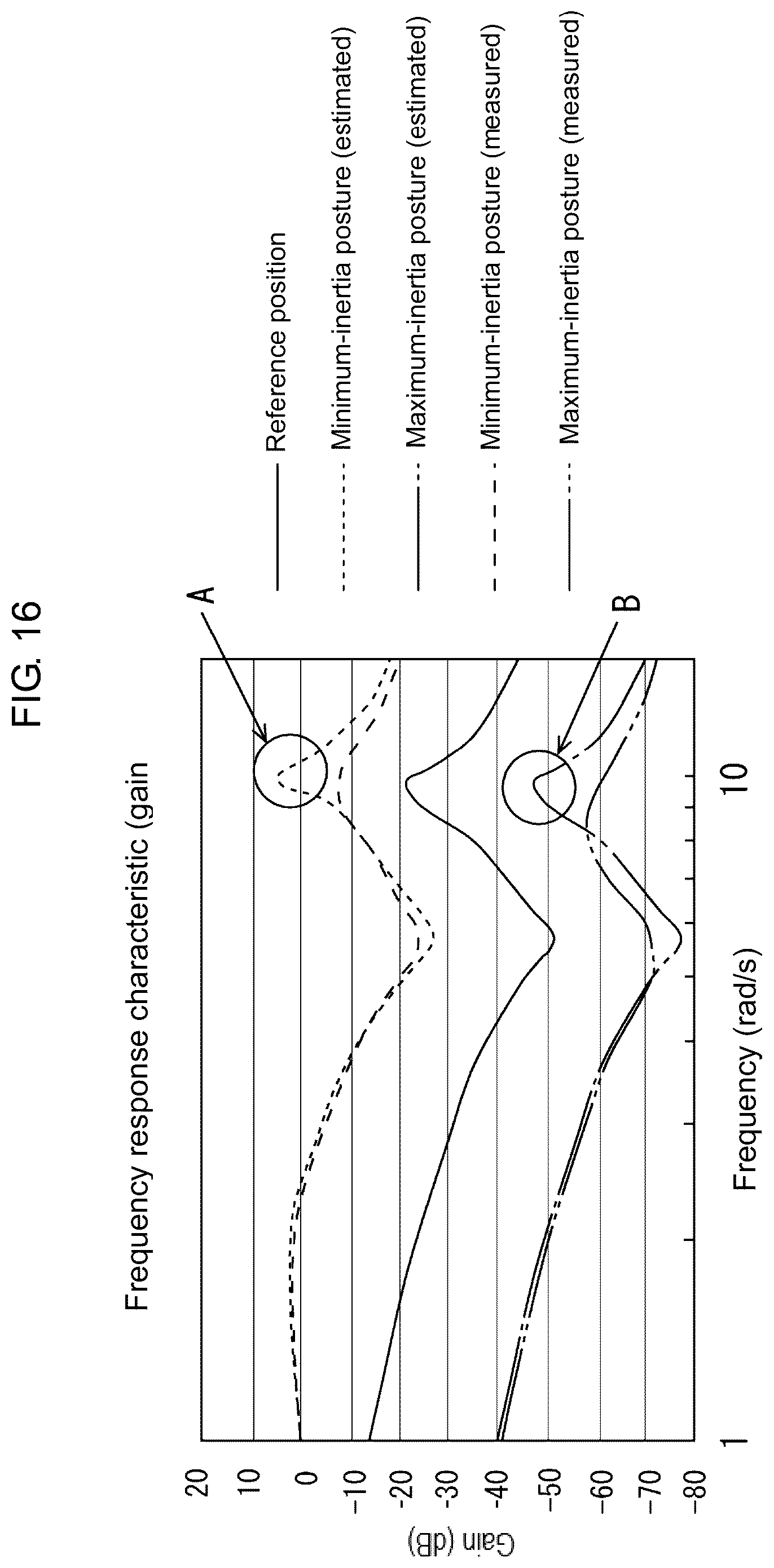 Patent US12099338 Figure 16 – Parameter setting assistance device, parameter setting assistance method