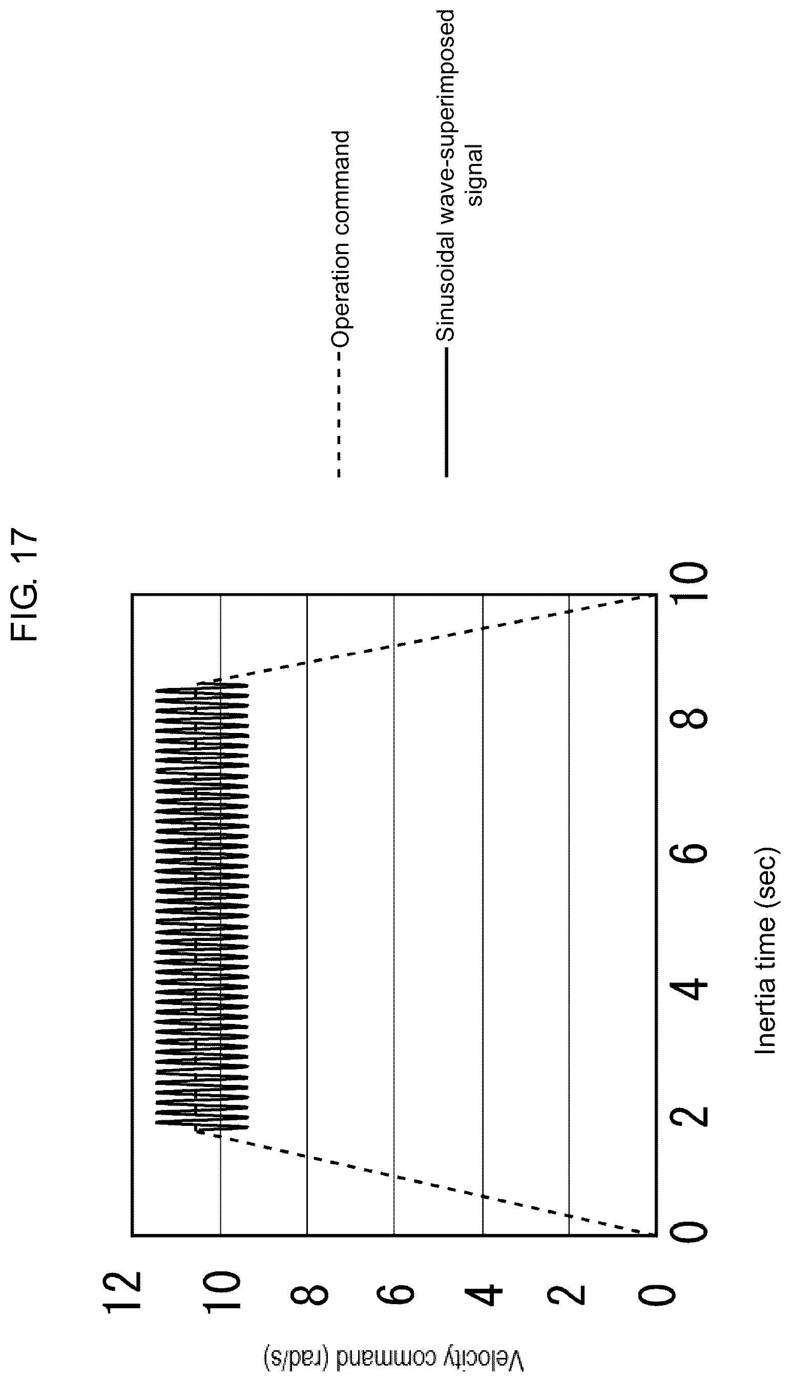 Patent US12099338 Figure 17 – Parameter setting assistance device, parameter setting assistance method