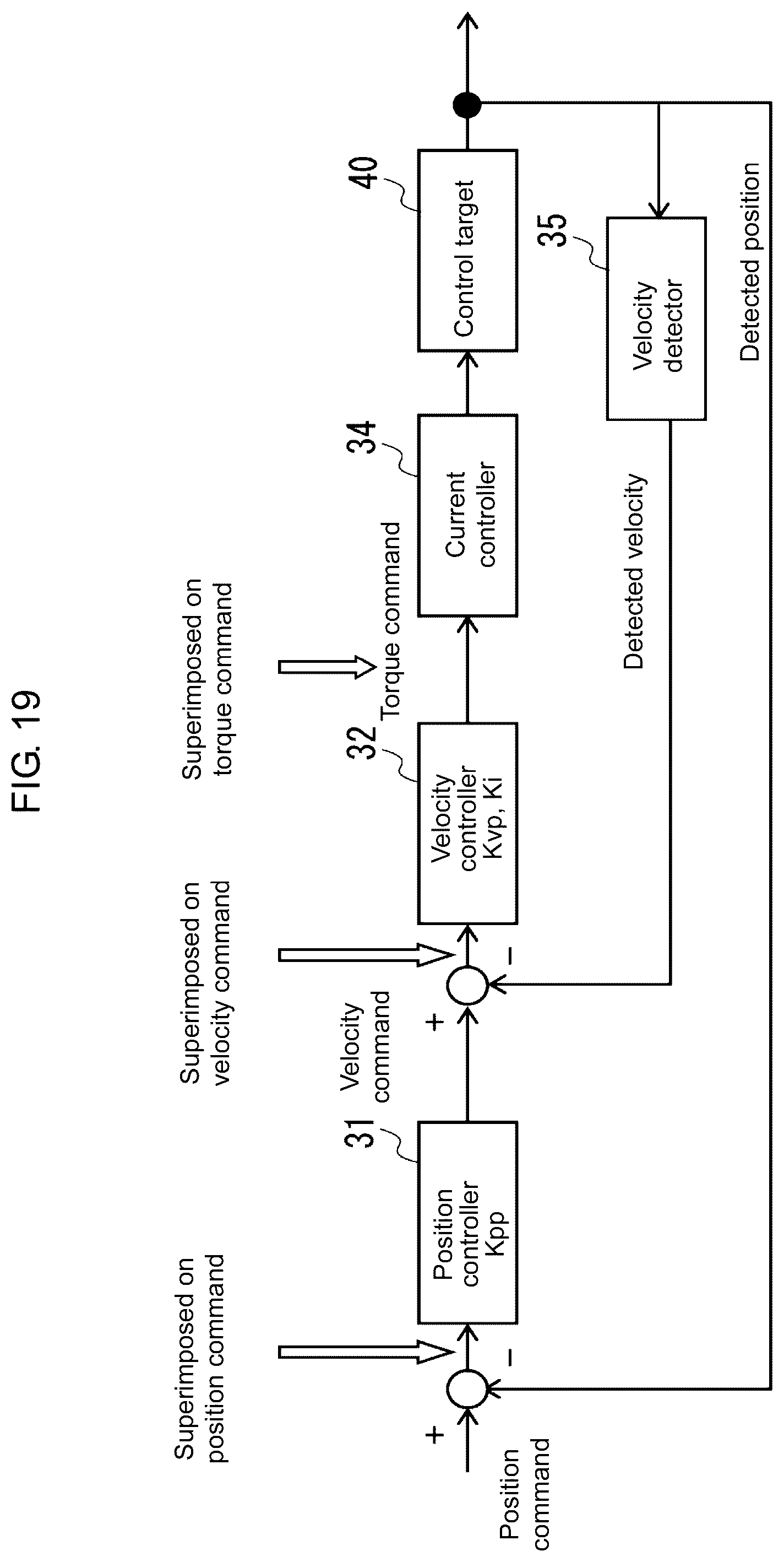 Patent US12099338 Figure 19 – Parameter setting assistance device, parameter setting assistance method