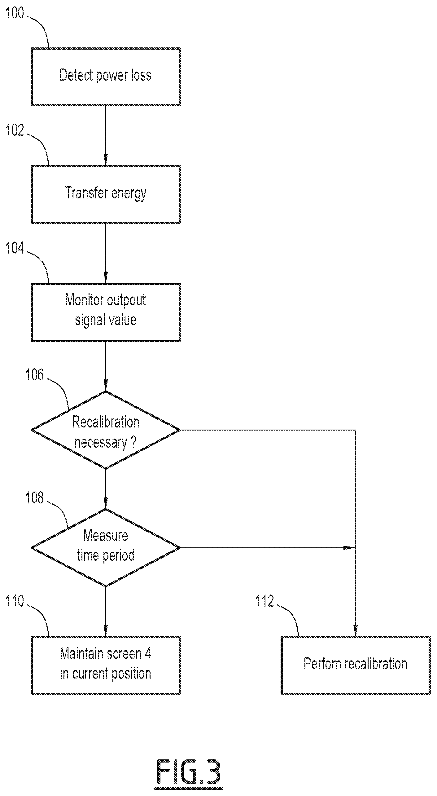 Patent US12099339 Figure 3 – Control method, motorised drive device, home automation installation comprising such a motorised drive device