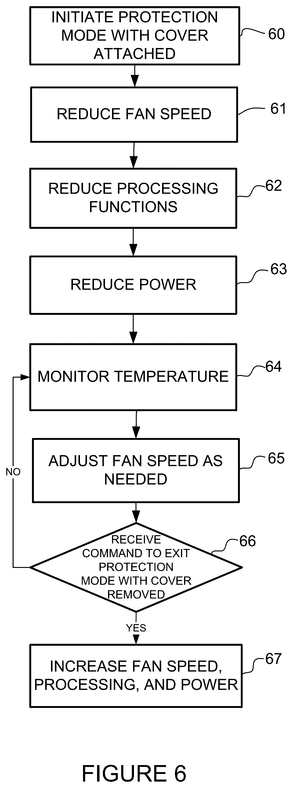 Patent US12099340 Figure 6 – Method and apparatus for protection of network device during increase in environmental contamination