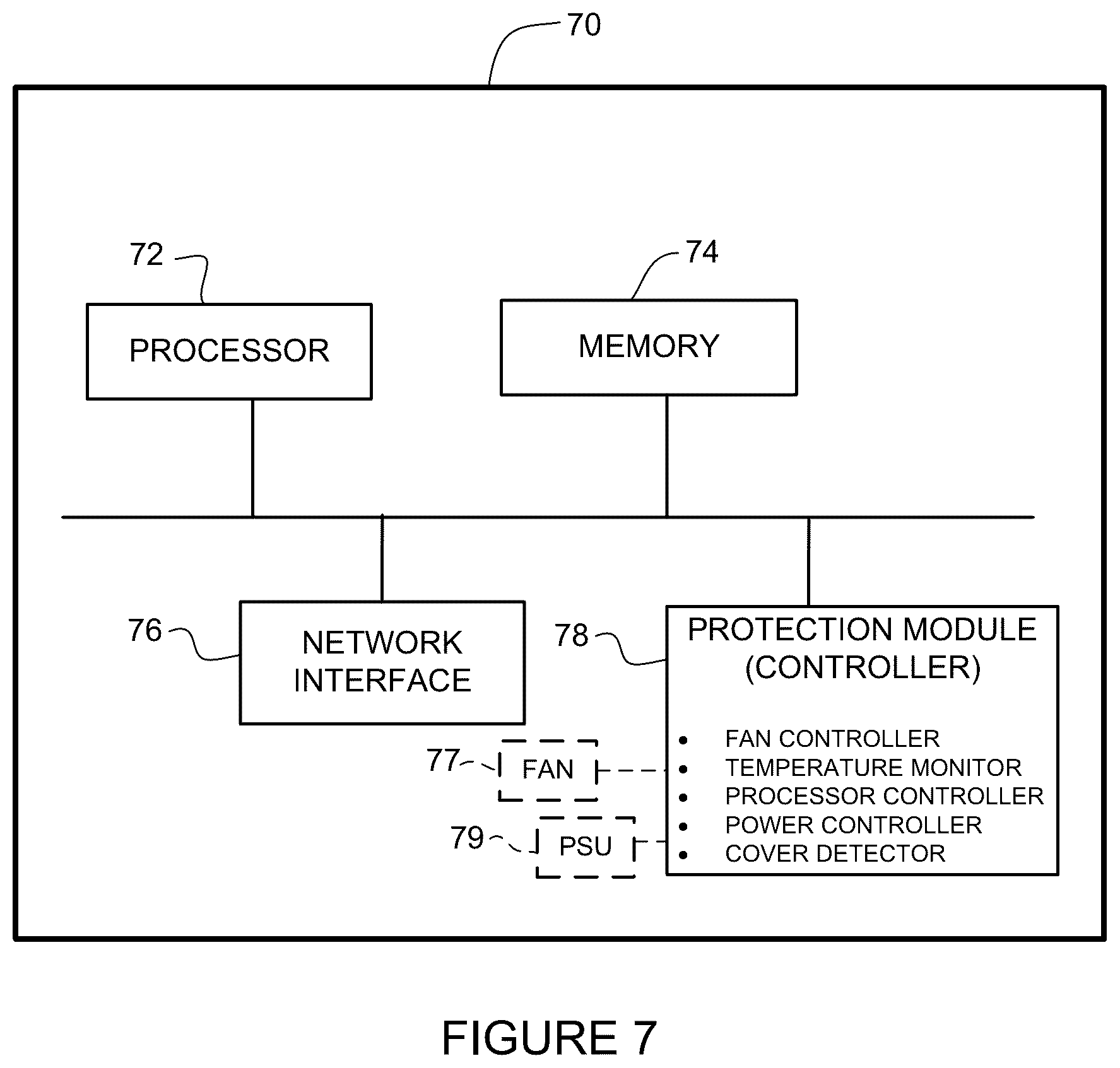 Patent US12099340 Figure 7 – Method and apparatus for protection of network device during increase in environmental contamination