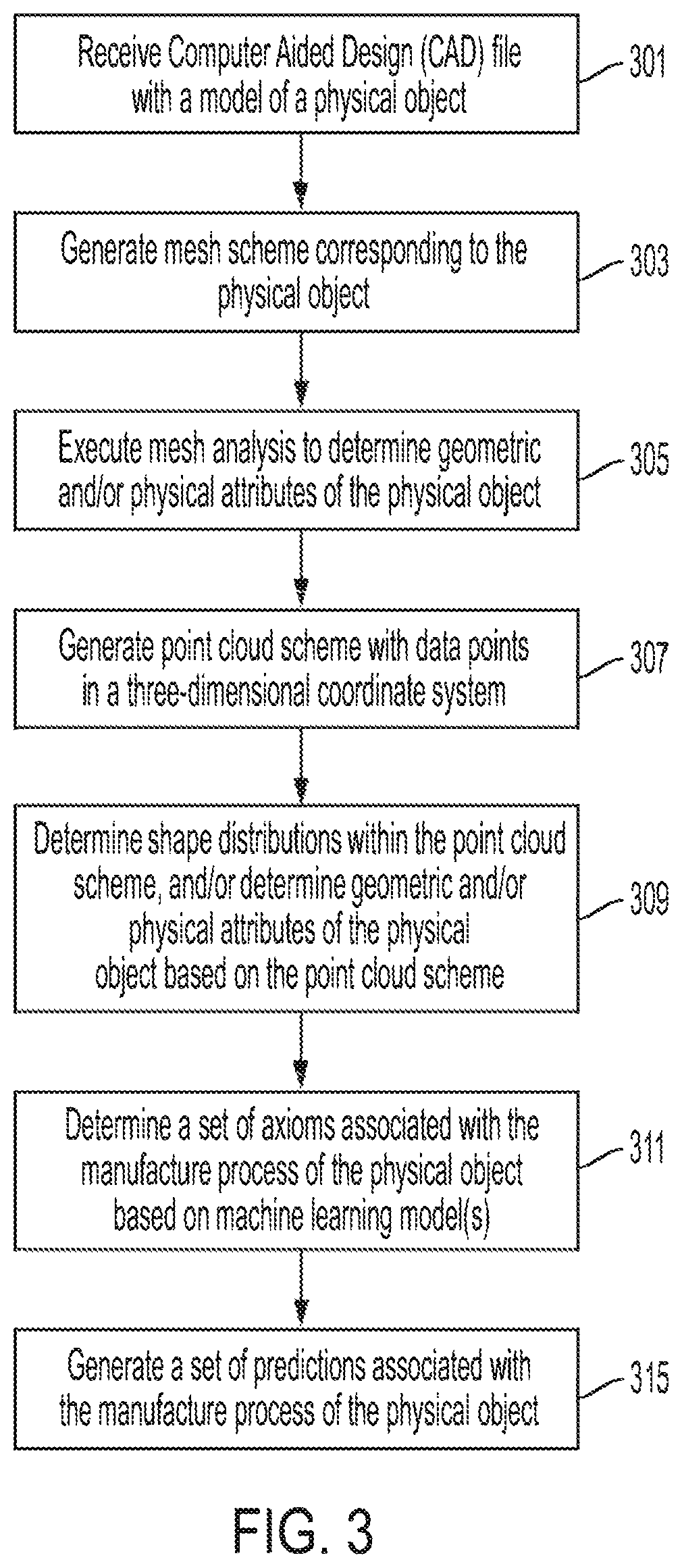 Patent US12099341 Figure 3 – Methods and apparatus for machine learning predictions of manufacture processes
