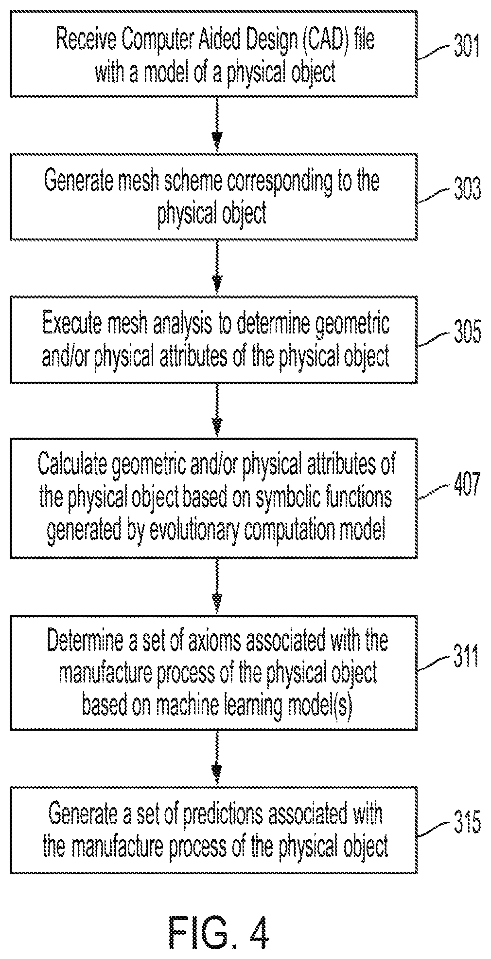 Patent US12099341 Figure 4 – Methods and apparatus for machine learning predictions of manufacture processes