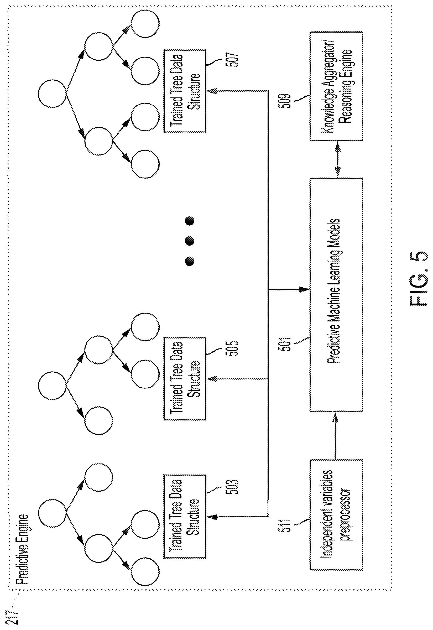 Patent US12099341 Figure 5 – Methods and apparatus for machine learning predictions of manufacture processes