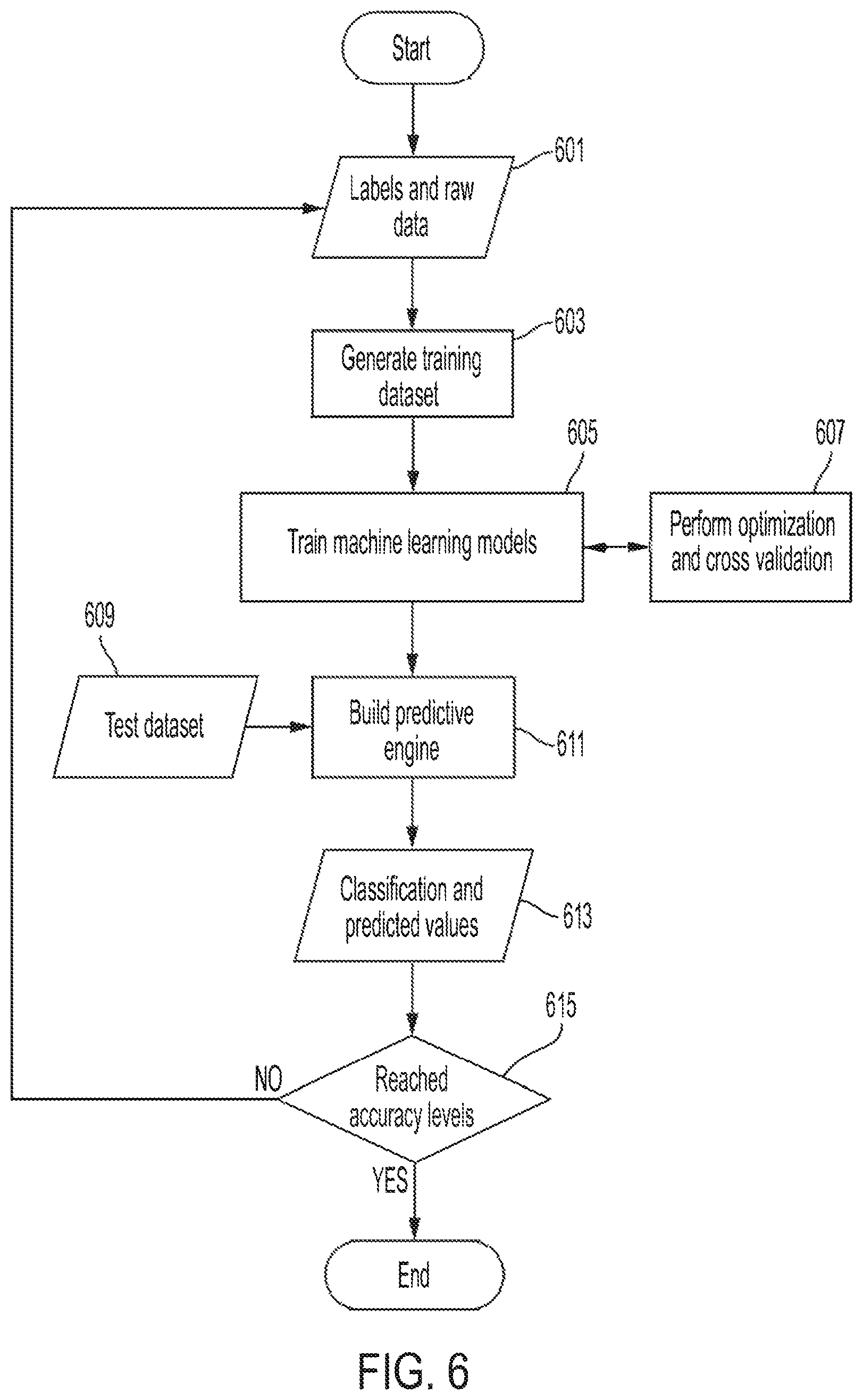 Patent US12099341 Figure 6 – Methods and apparatus for machine learning predictions of manufacture processes