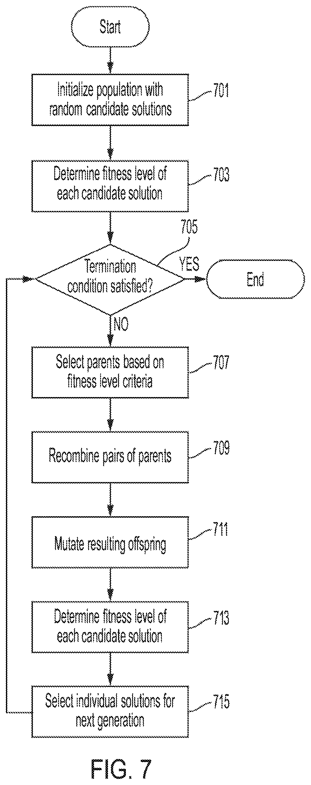 Patent US12099341 Figure 7 – Methods and apparatus for machine learning predictions of manufacture processes