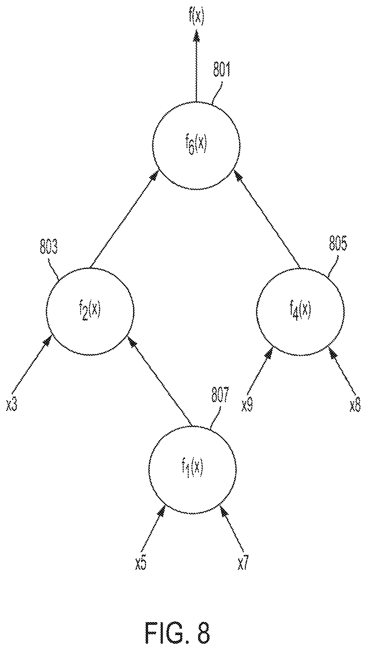 Patent US12099341 Figure 8 – Methods and apparatus for machine learning predictions of manufacture processes