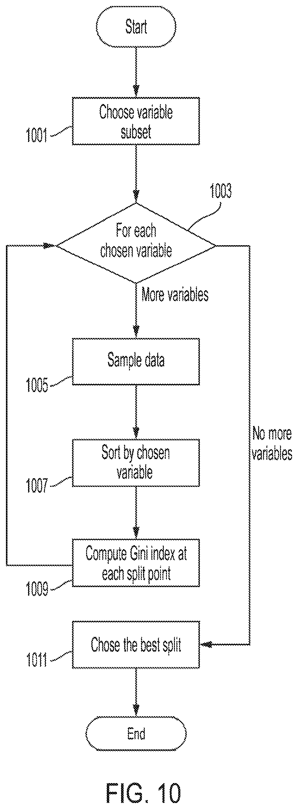 Patent US12099341 Figure 10 – Methods and apparatus for machine learning predictions of manufacture processes
