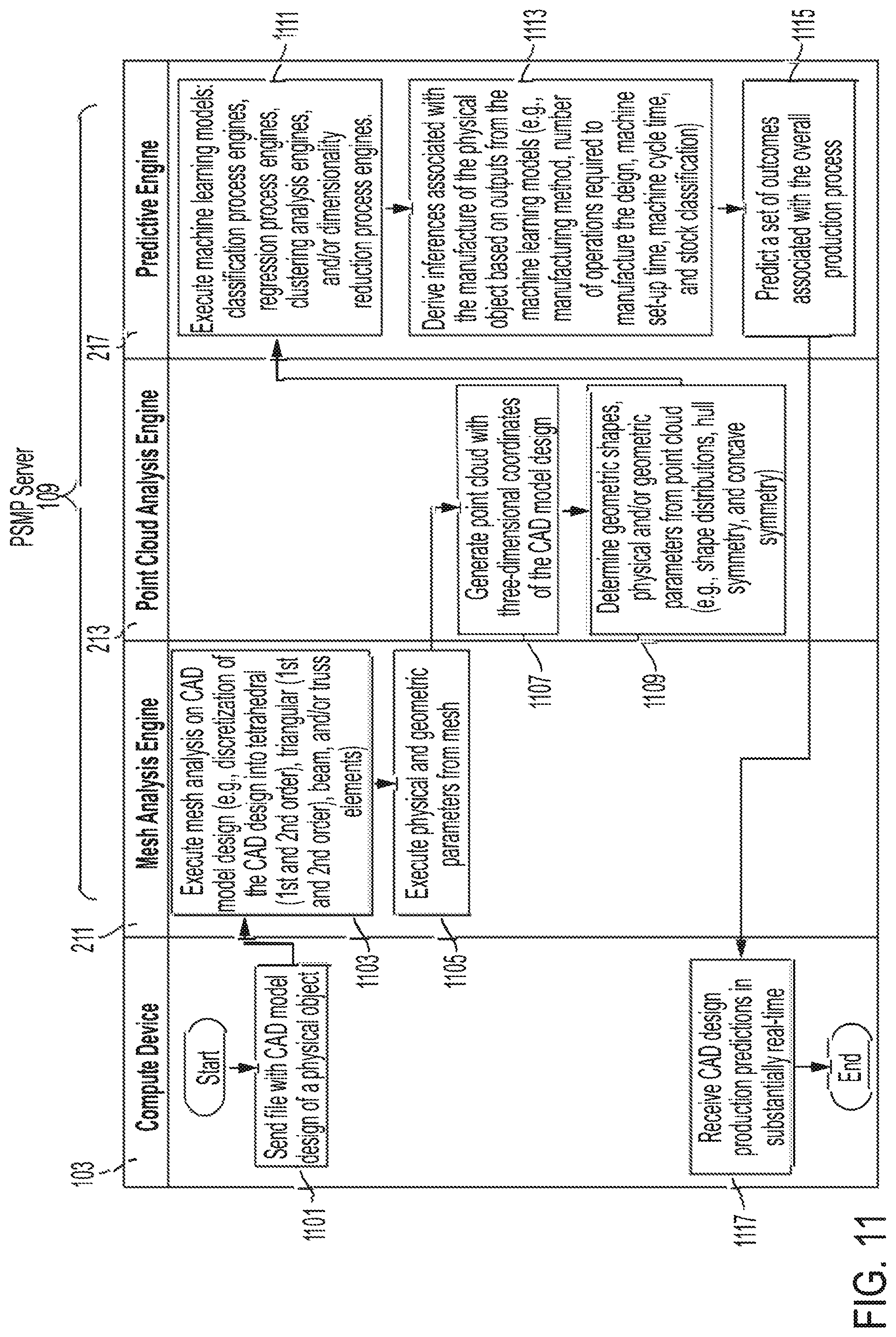 Patent US12099341 Figure 11 – Methods and apparatus for machine learning predictions of manufacture processes