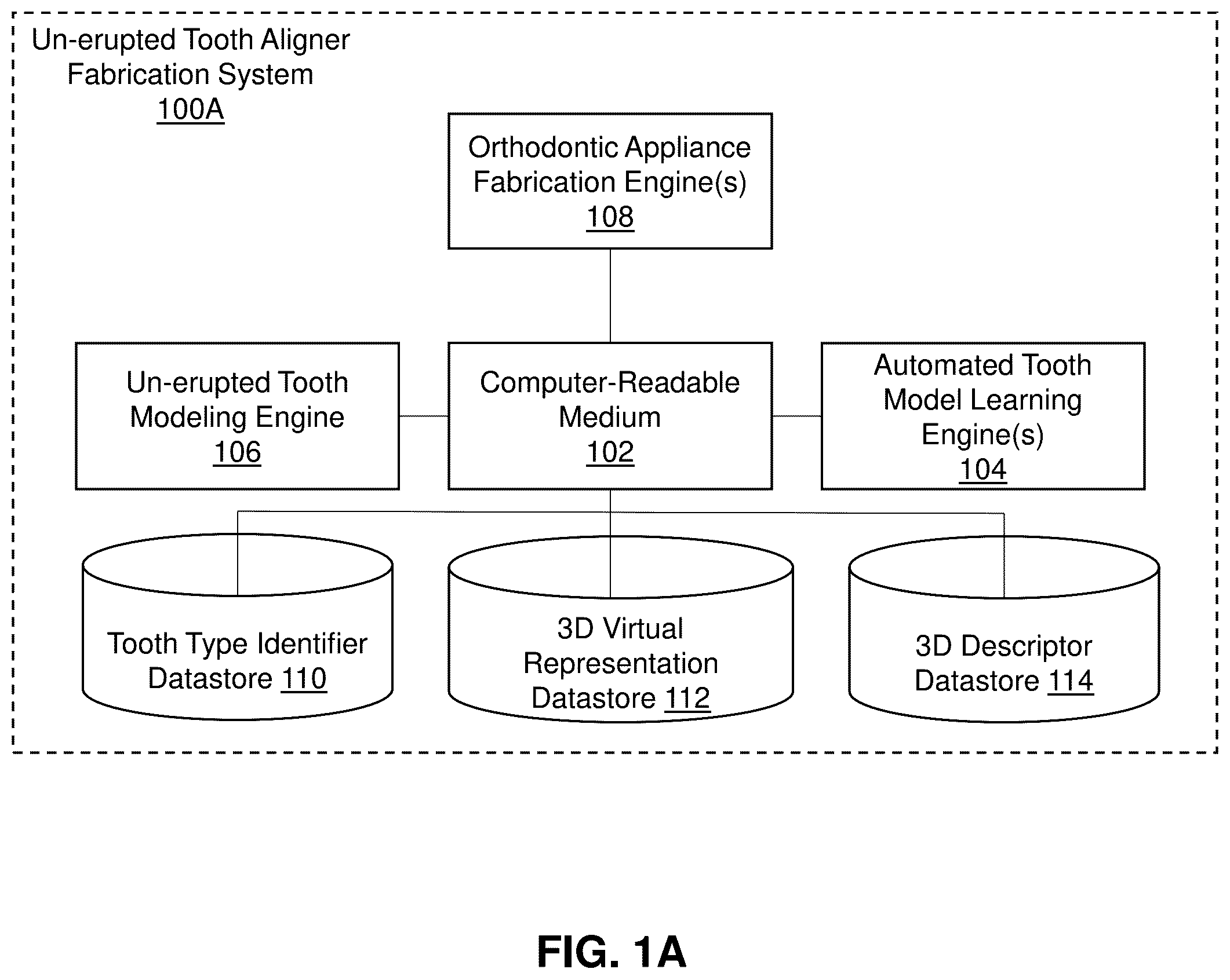 Patent US12099342 — Predicting shapes of at least partially un-erupted teeth — Figure 1