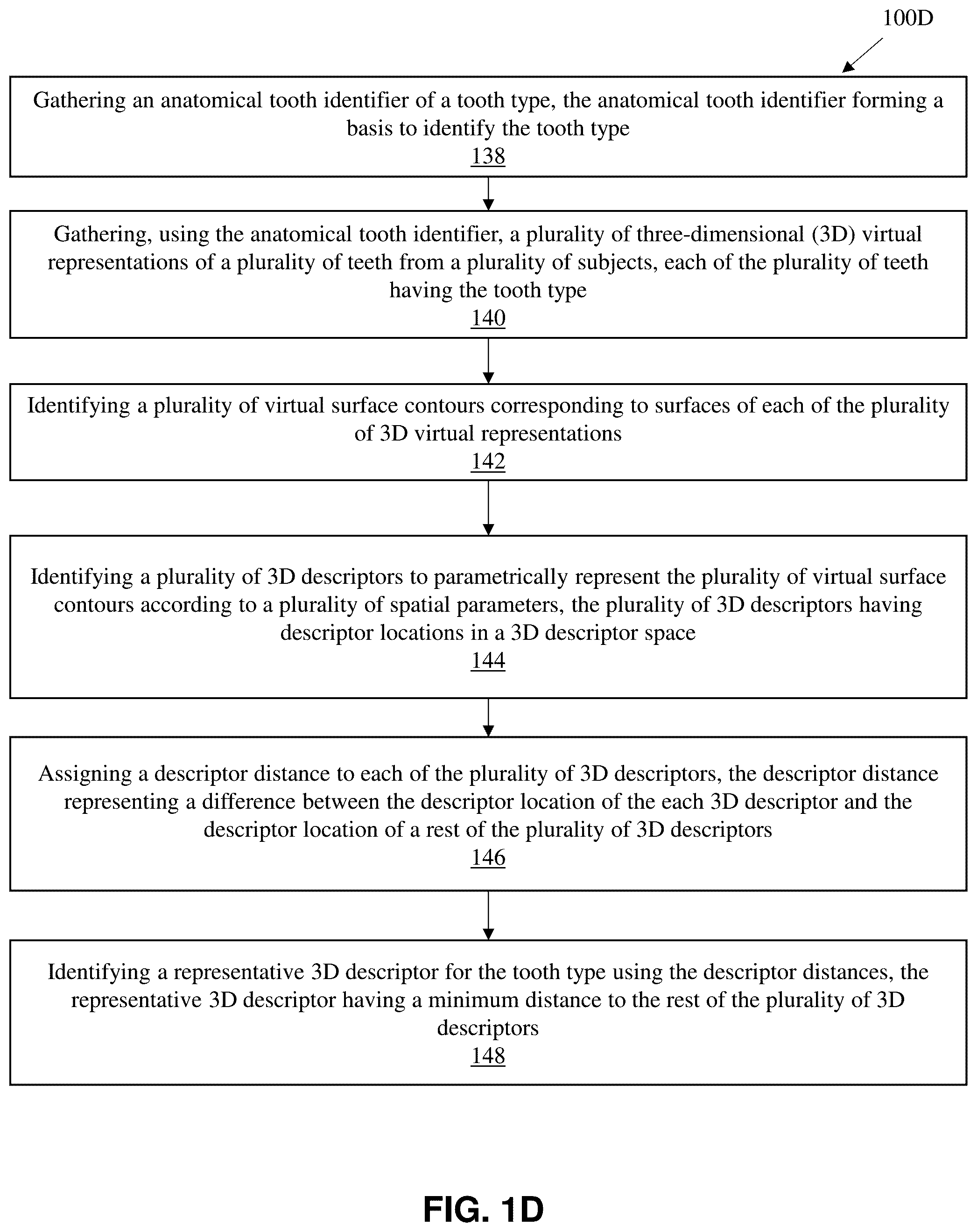 Patent US12099342 Figure 3 – Predicting shapes of at least partially un-erupted teeth