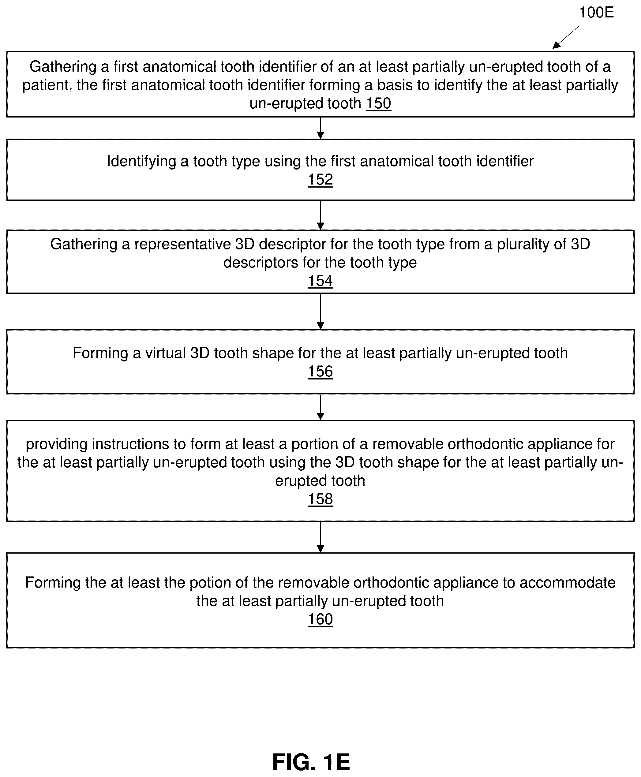 Patent US12099342 Figure 4 – Predicting shapes of at least partially un-erupted teeth
