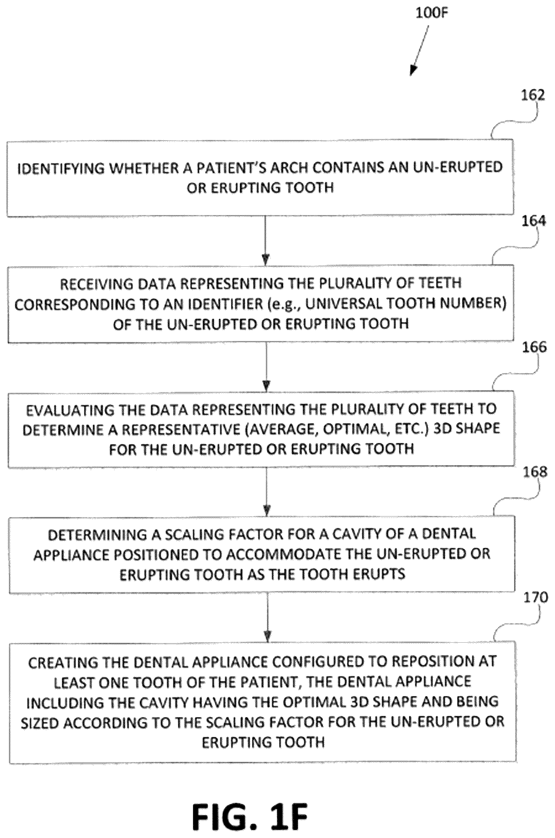 Patent US12099342 Figure 5 – Predicting shapes of at least partially un-erupted teeth