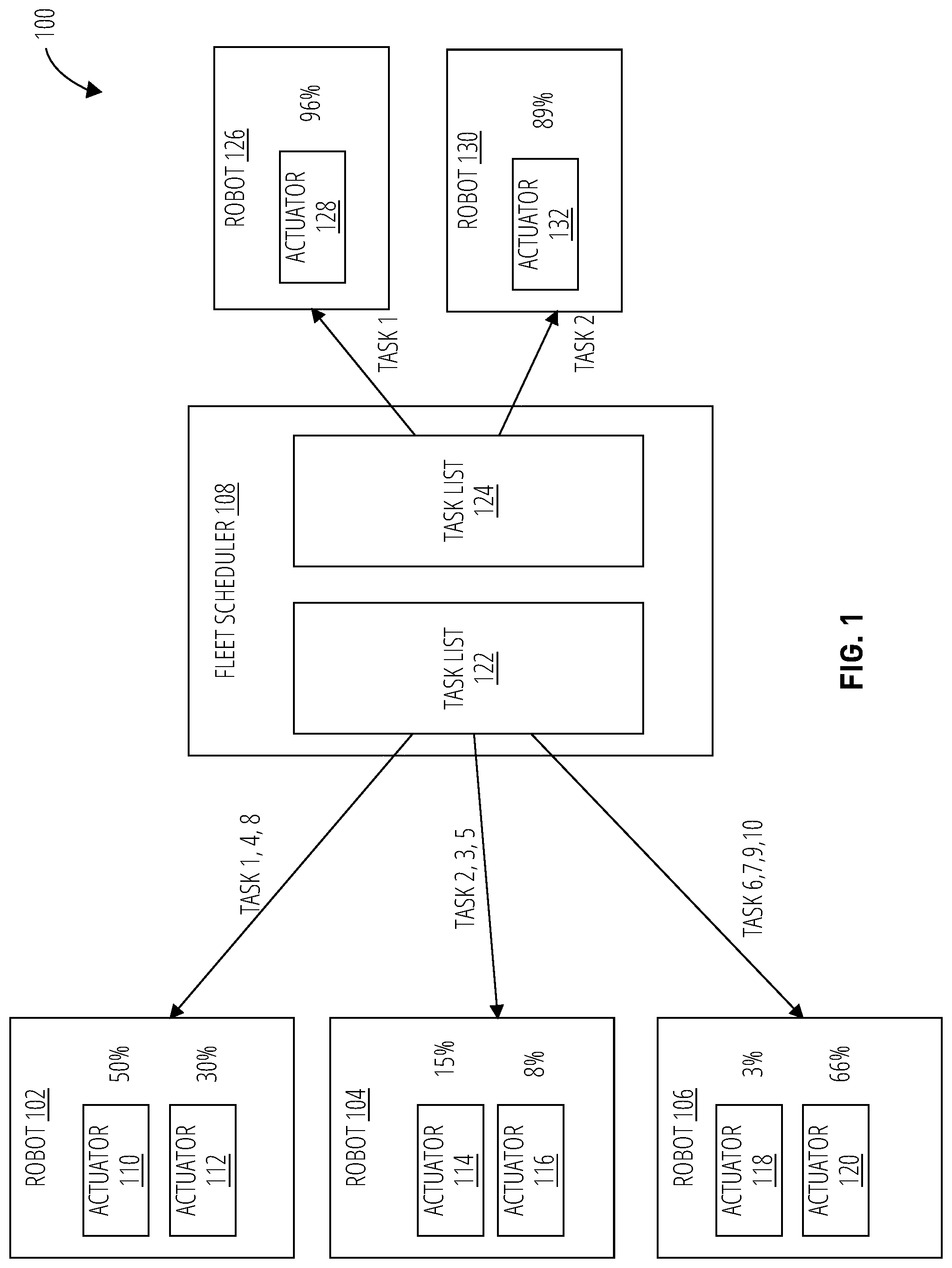 Patent US12099343 Figure 1 – Scheduler for robot fleets