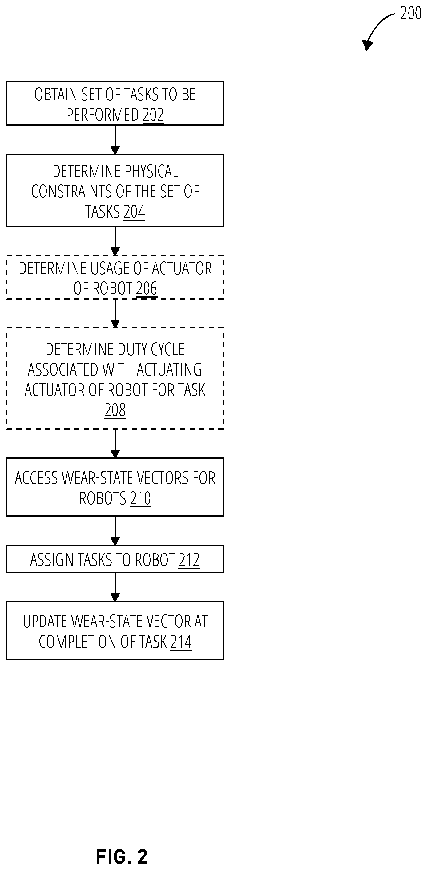 Patent US12099343 Figure 2 – Scheduler for robot fleets