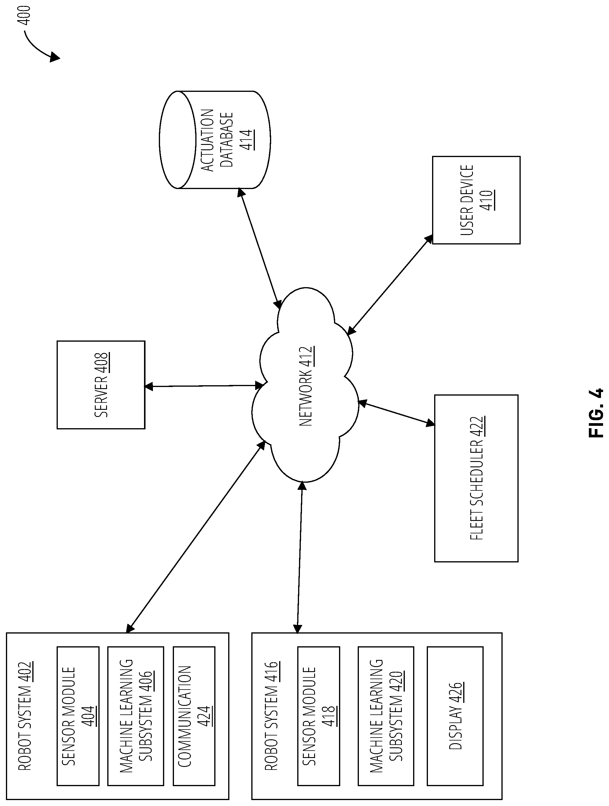 Patent US12099343 Figure 4 – Scheduler for robot fleets
