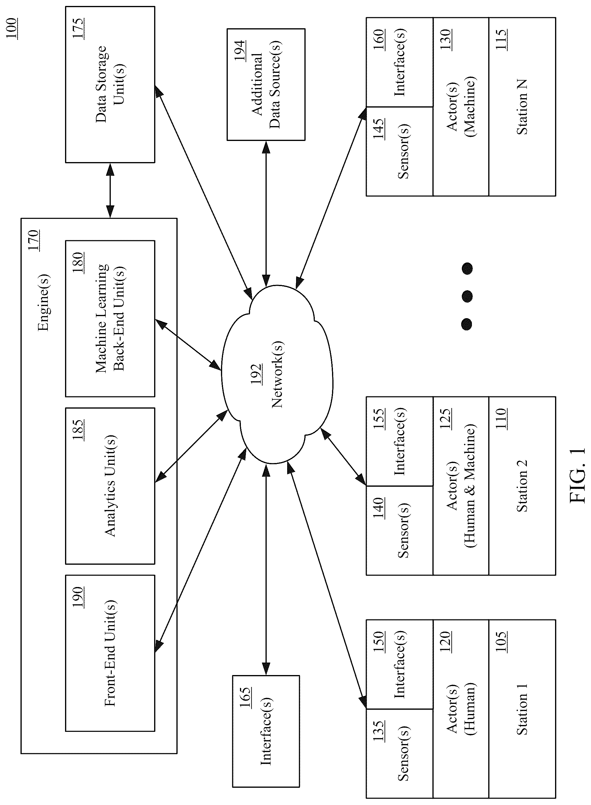 Patent US12099344 Figure 1 – Workspace actor selection systems and methods