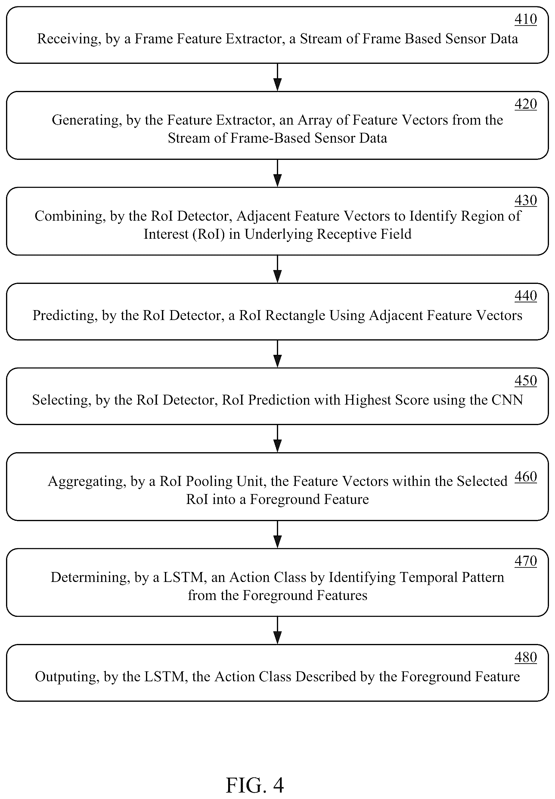 Patent US12099344 Figure 4 – Workspace actor selection systems and methods
