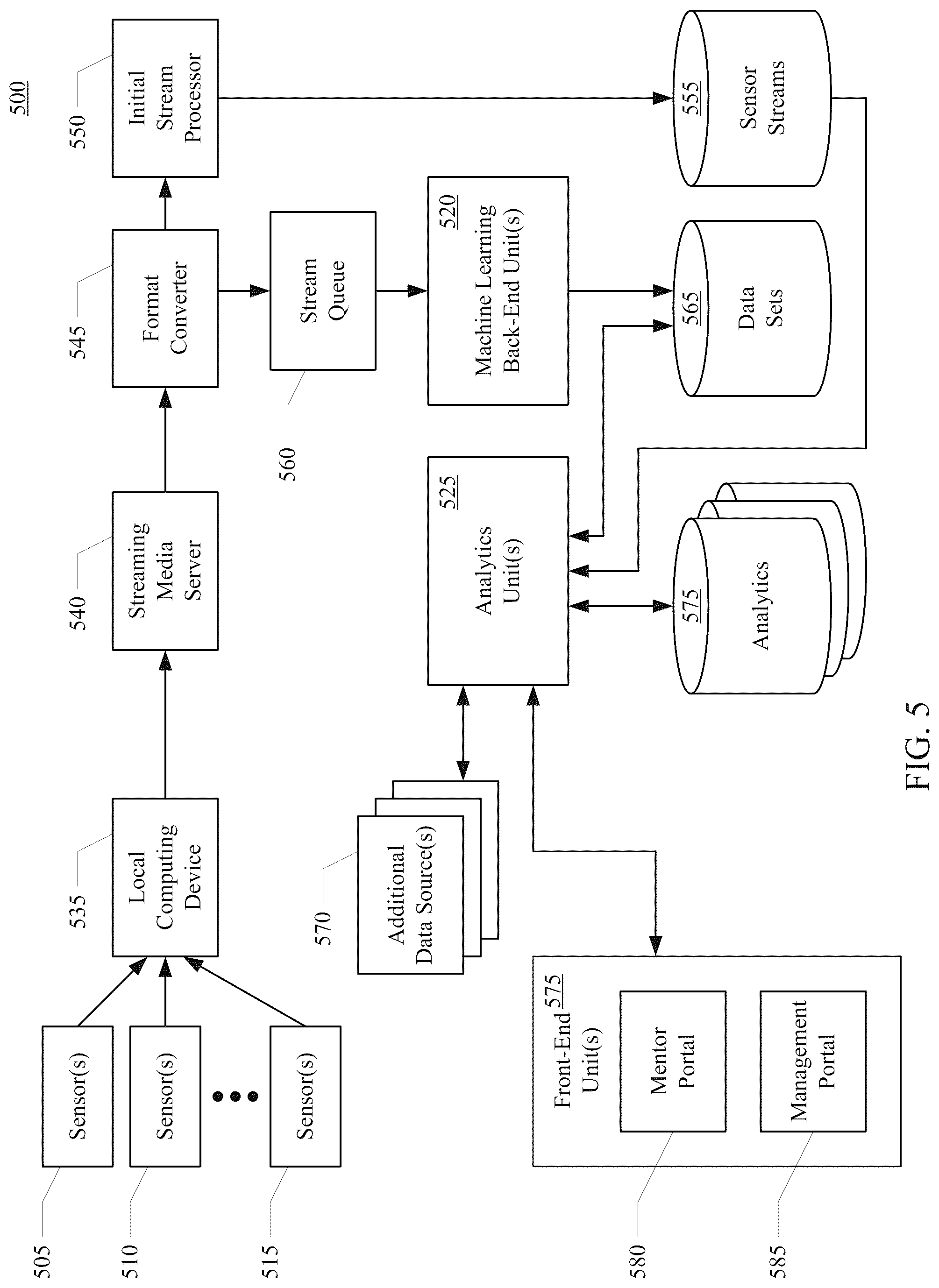 Patent US12099344 Figure 5 – Workspace actor selection systems and methods