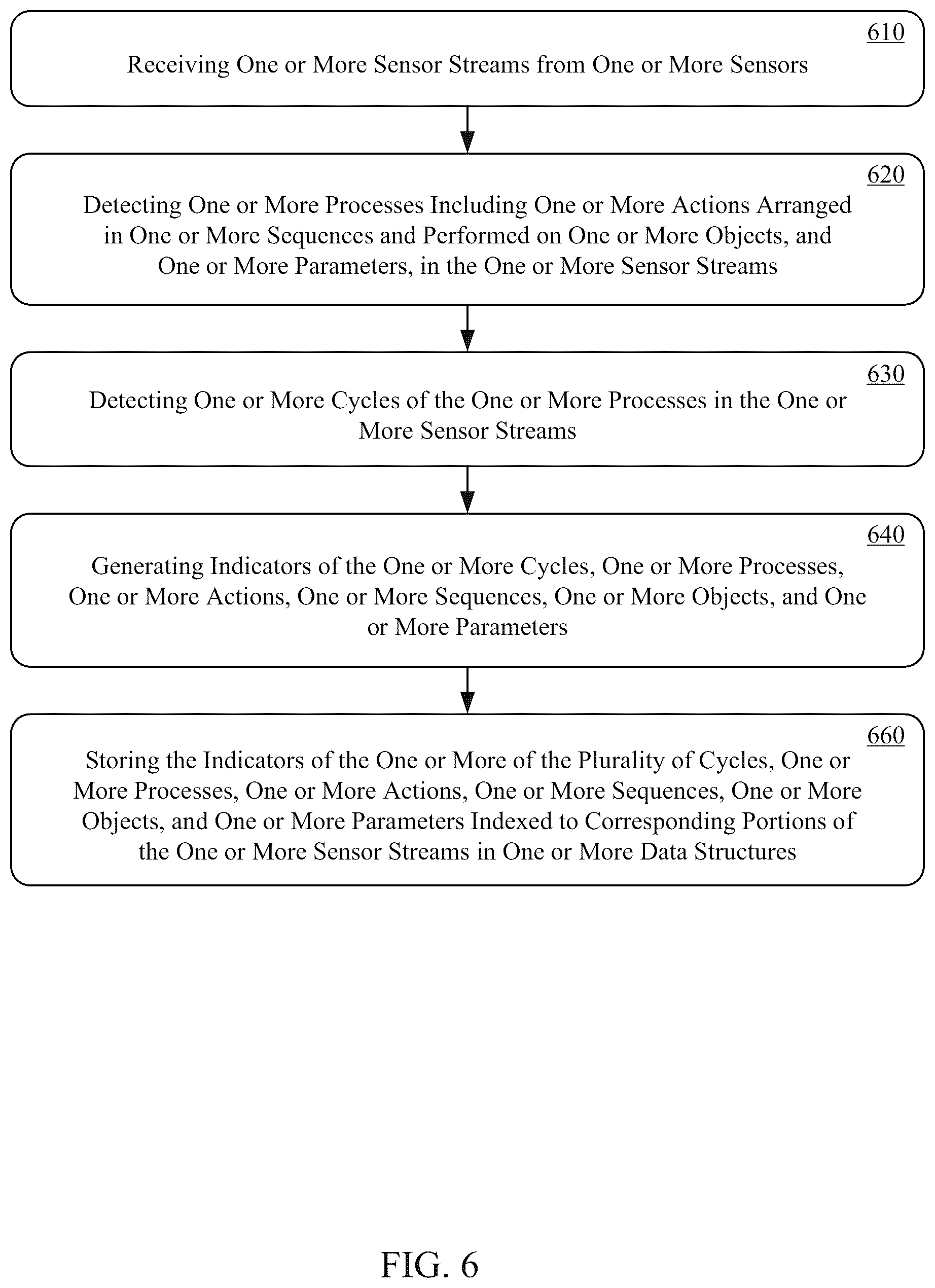 Patent US12099344 Figure 6 – Workspace actor selection systems and methods
