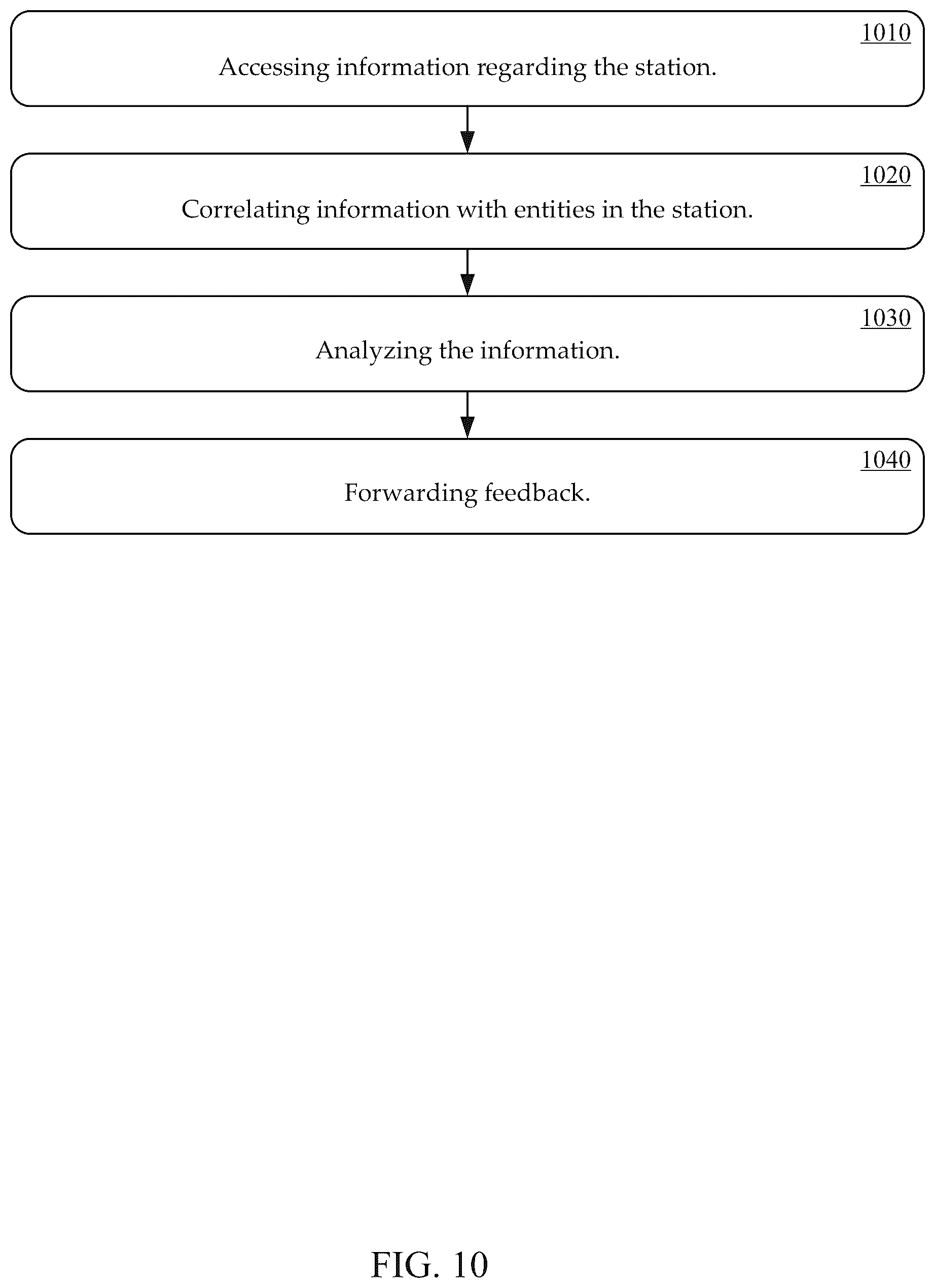 Patent US12099344 Figure 10 – Workspace actor selection systems and methods