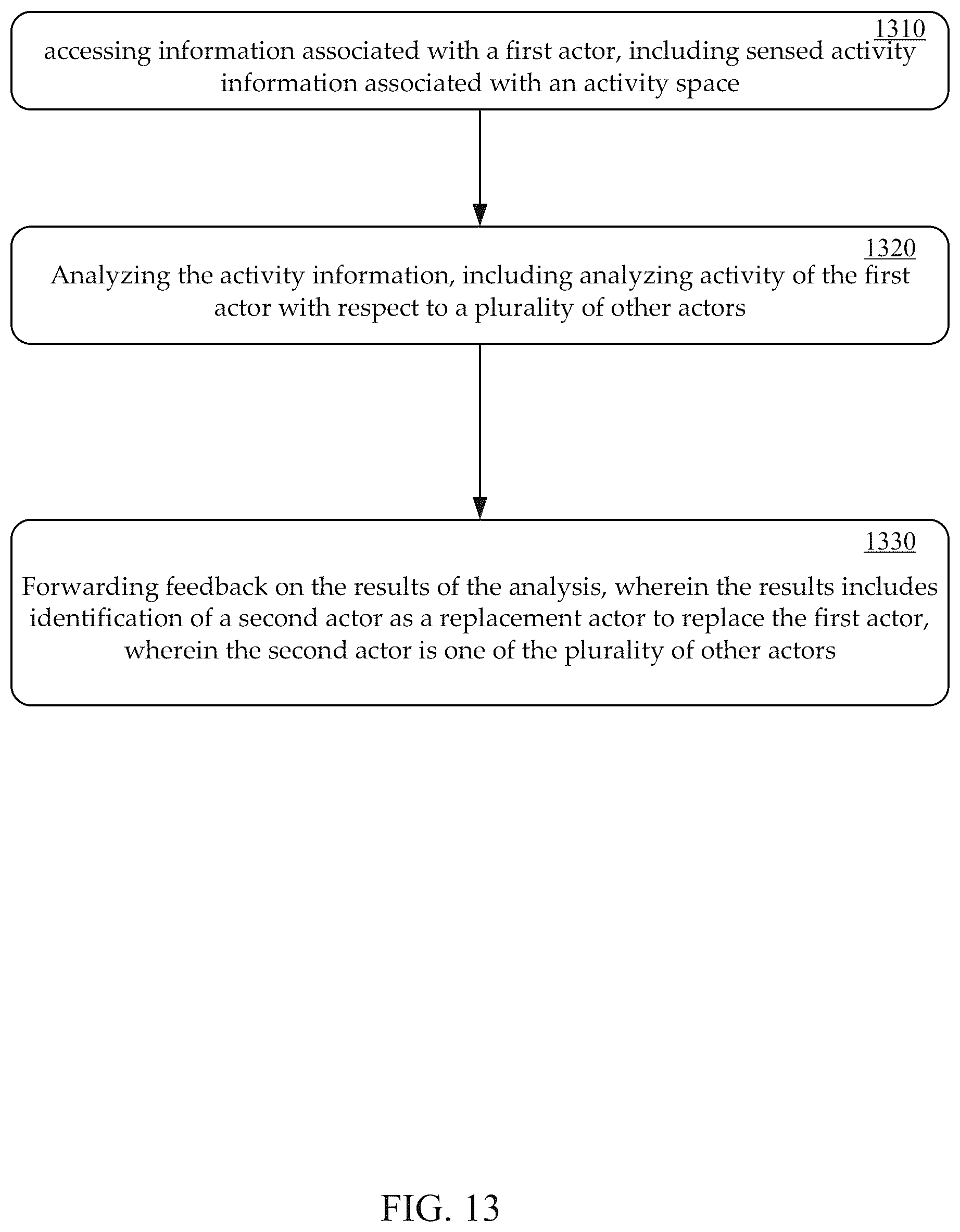 Patent US12099344 Figure 13 – Workspace actor selection systems and methods
