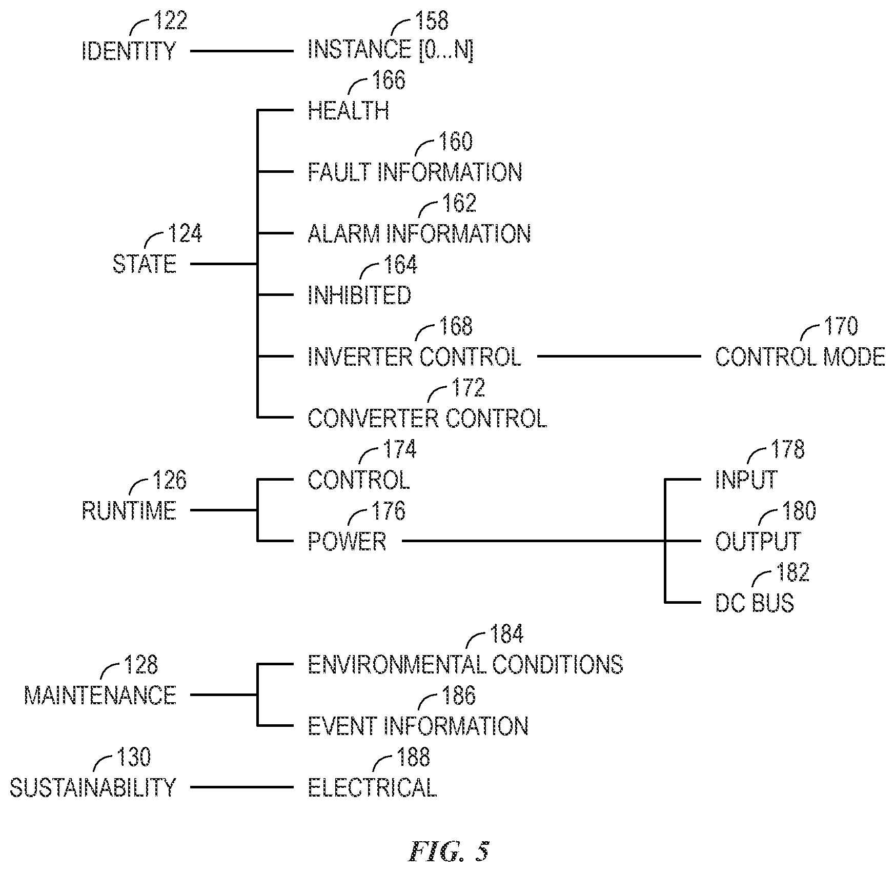 Patent US12099345 Figure 5 – Symbolic access of industrial device systems and methods