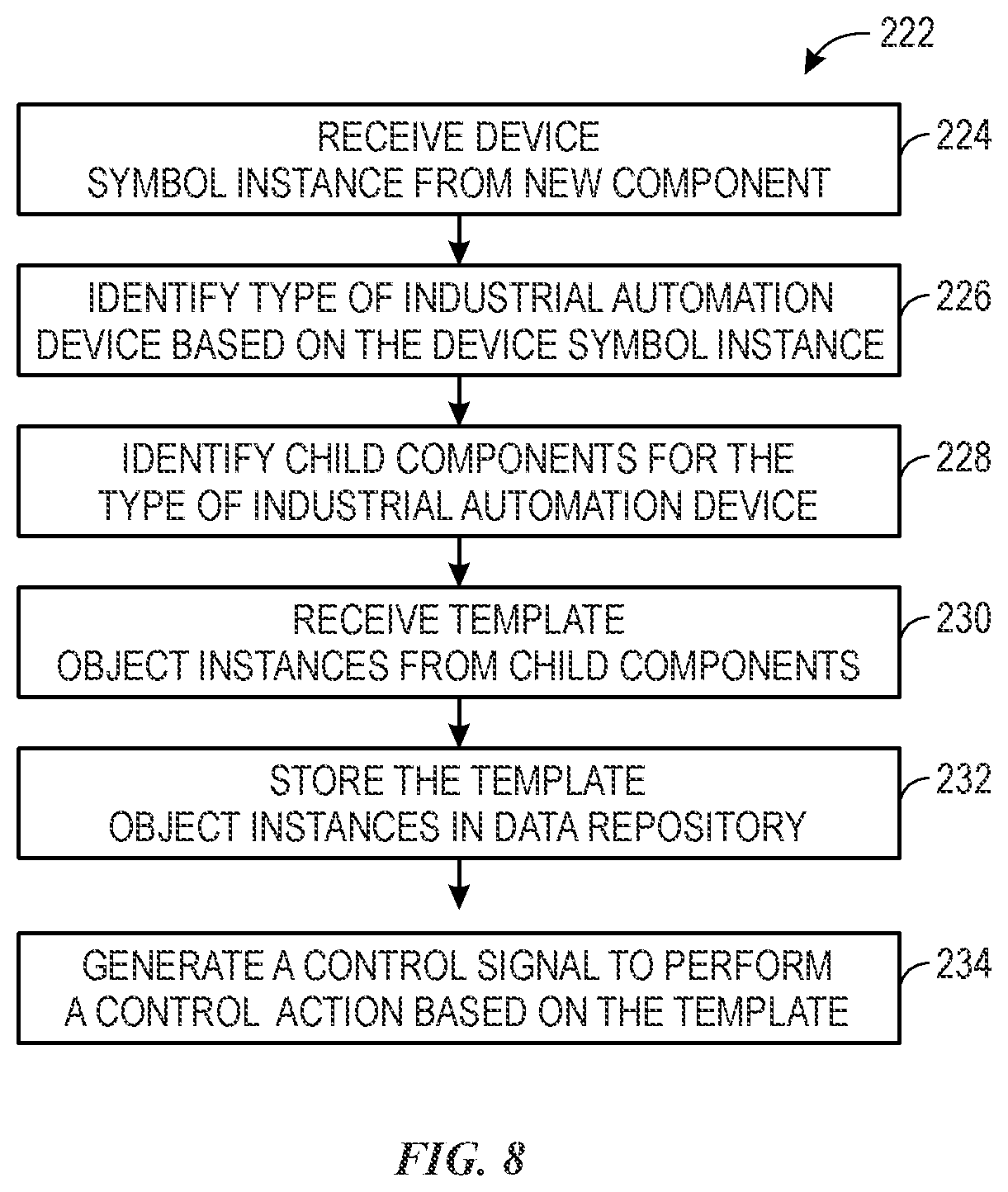 Patent US12099345 Figure 8 – Symbolic access of industrial device systems and methods