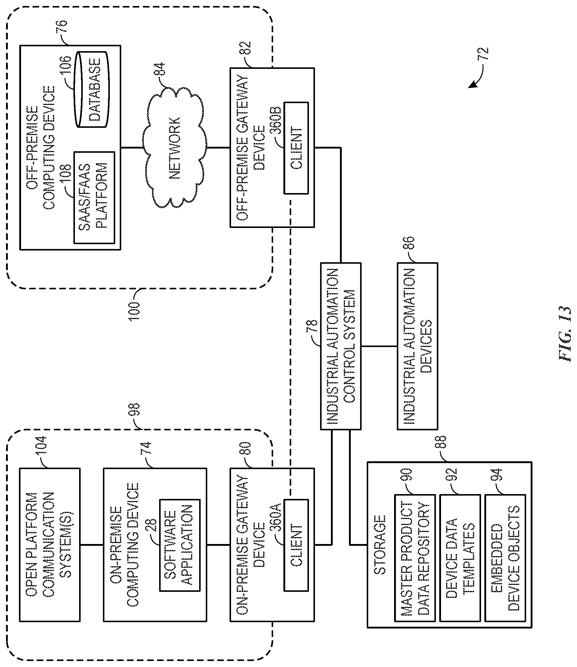 Patent US12099345 Figure 12 – Symbolic access of industrial device systems and methods