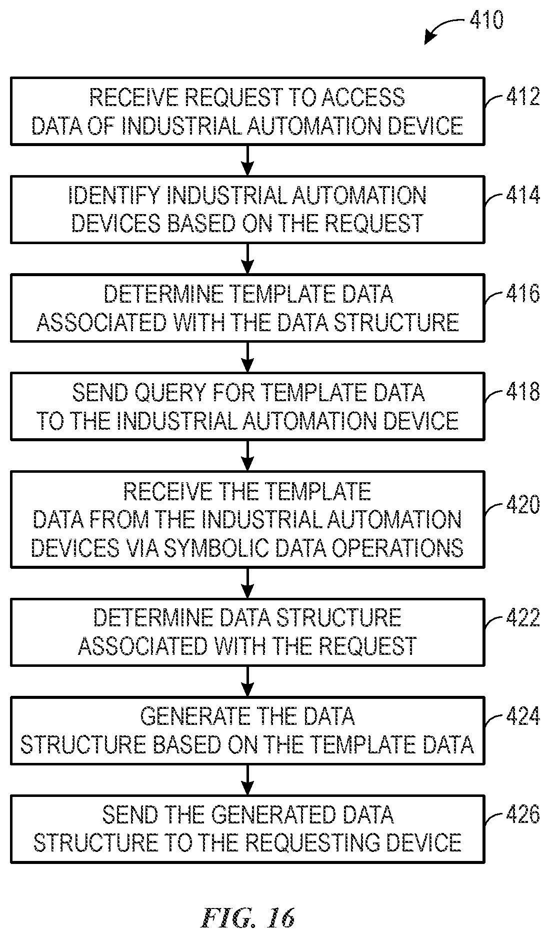 Patent US12099345 Figure 14 – Symbolic access of industrial device systems and methods