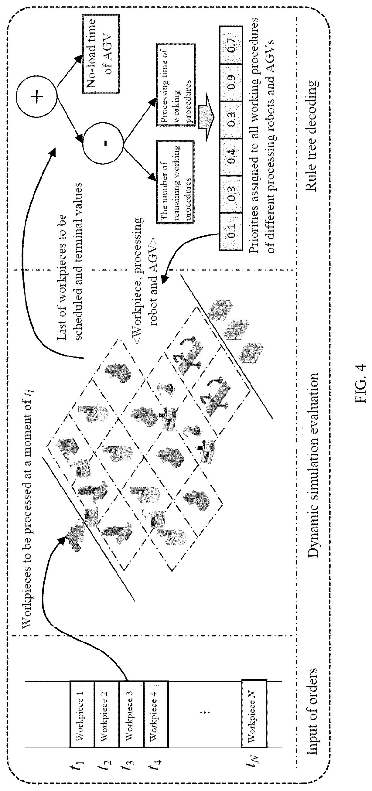 Patent US12099346 Figure 4 – Large-scale dynamic double-effect scheduling method for flexible job shop based on genetic programming