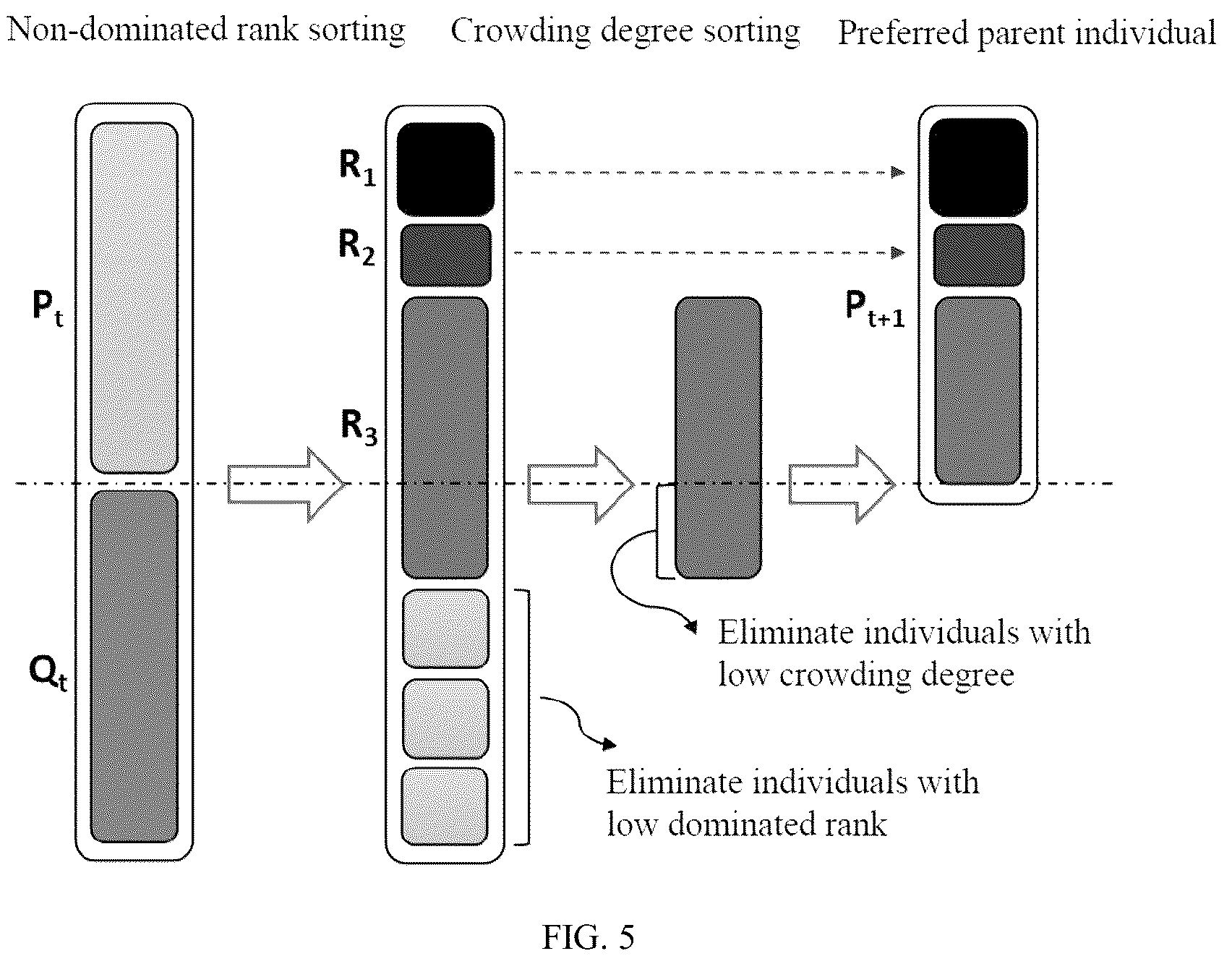 Patent US12099346 Figure 5 – Large-scale dynamic double-effect scheduling method for flexible job shop based on genetic programming