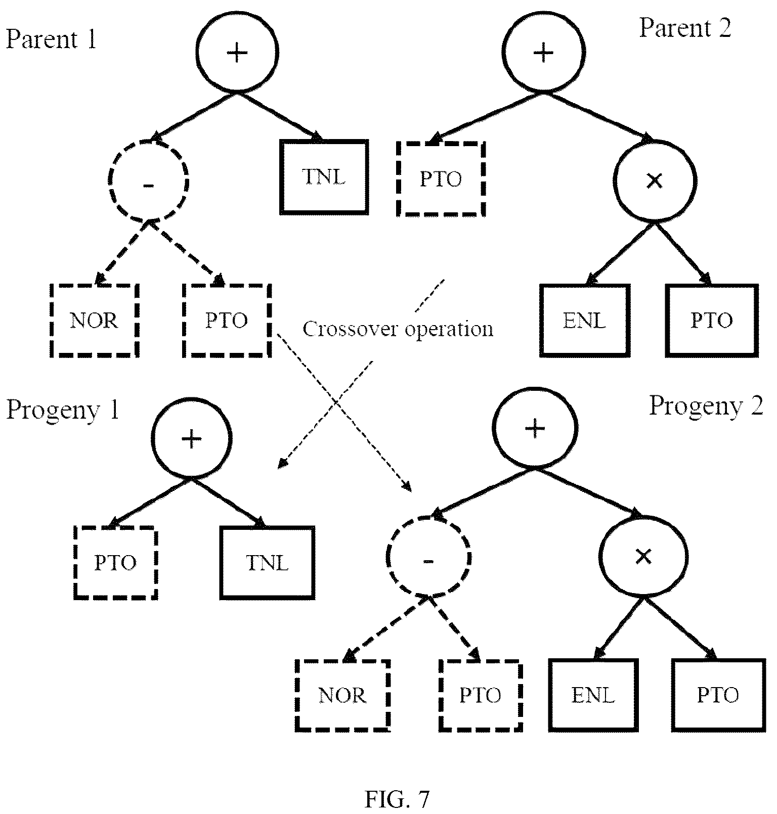 Patent US12099346 Figure 7 – Large-scale dynamic double-effect scheduling method for flexible job shop based on genetic programming