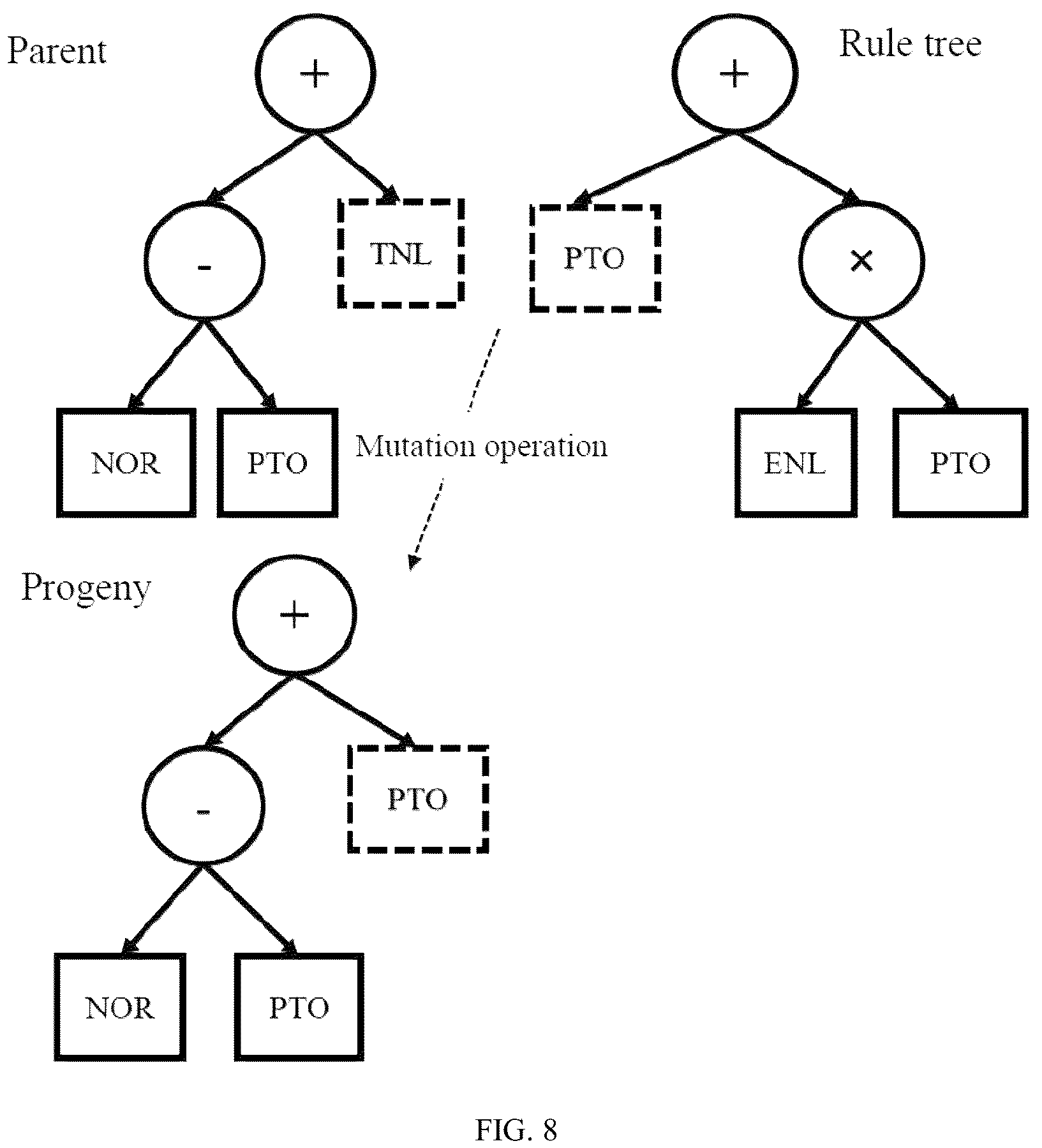 Patent US12099346 Figure 8 – Large-scale dynamic double-effect scheduling method for flexible job shop based on genetic programming