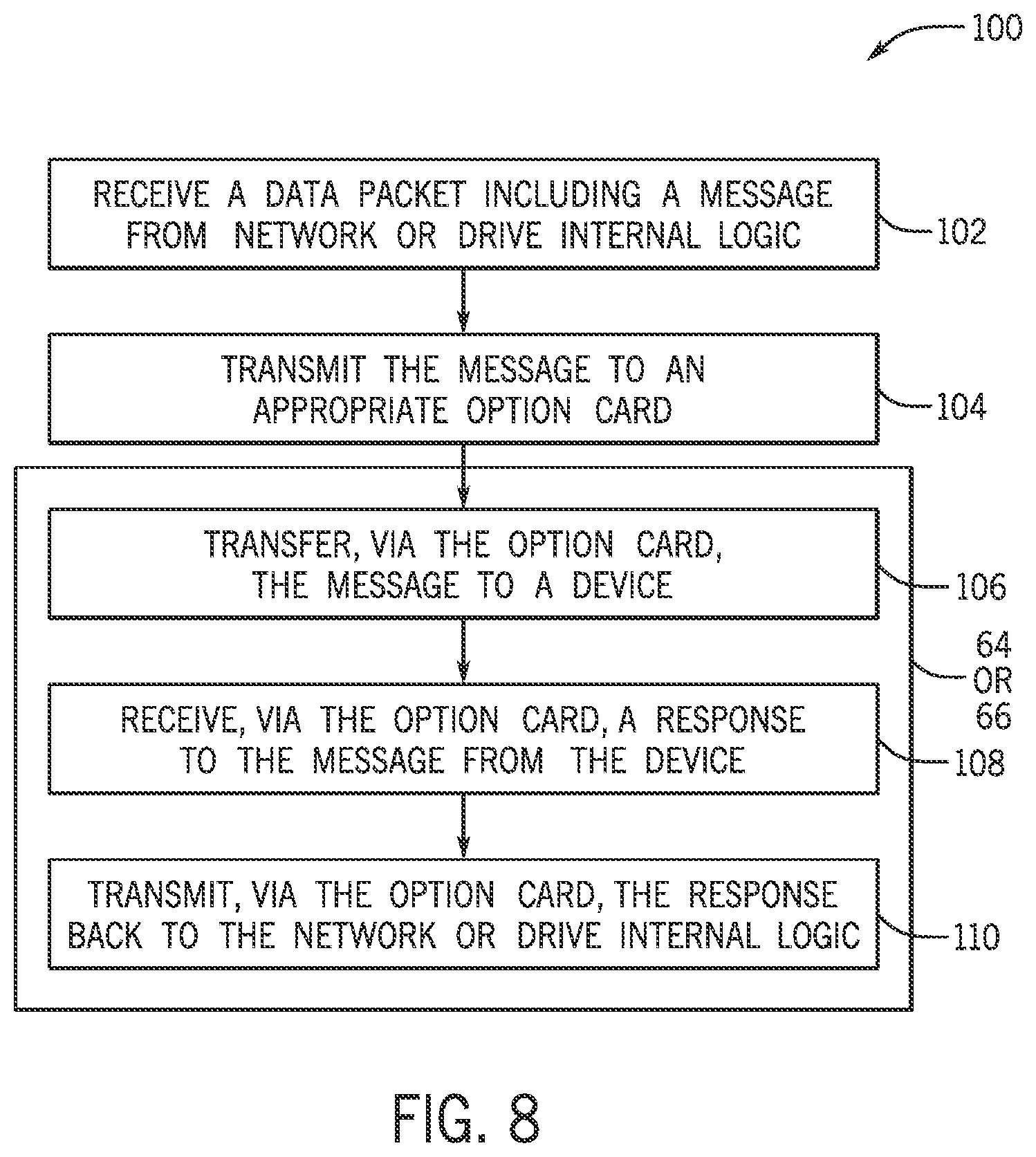 Patent US12099347 Figure 8 – Option card for facilitating communication in drive applications