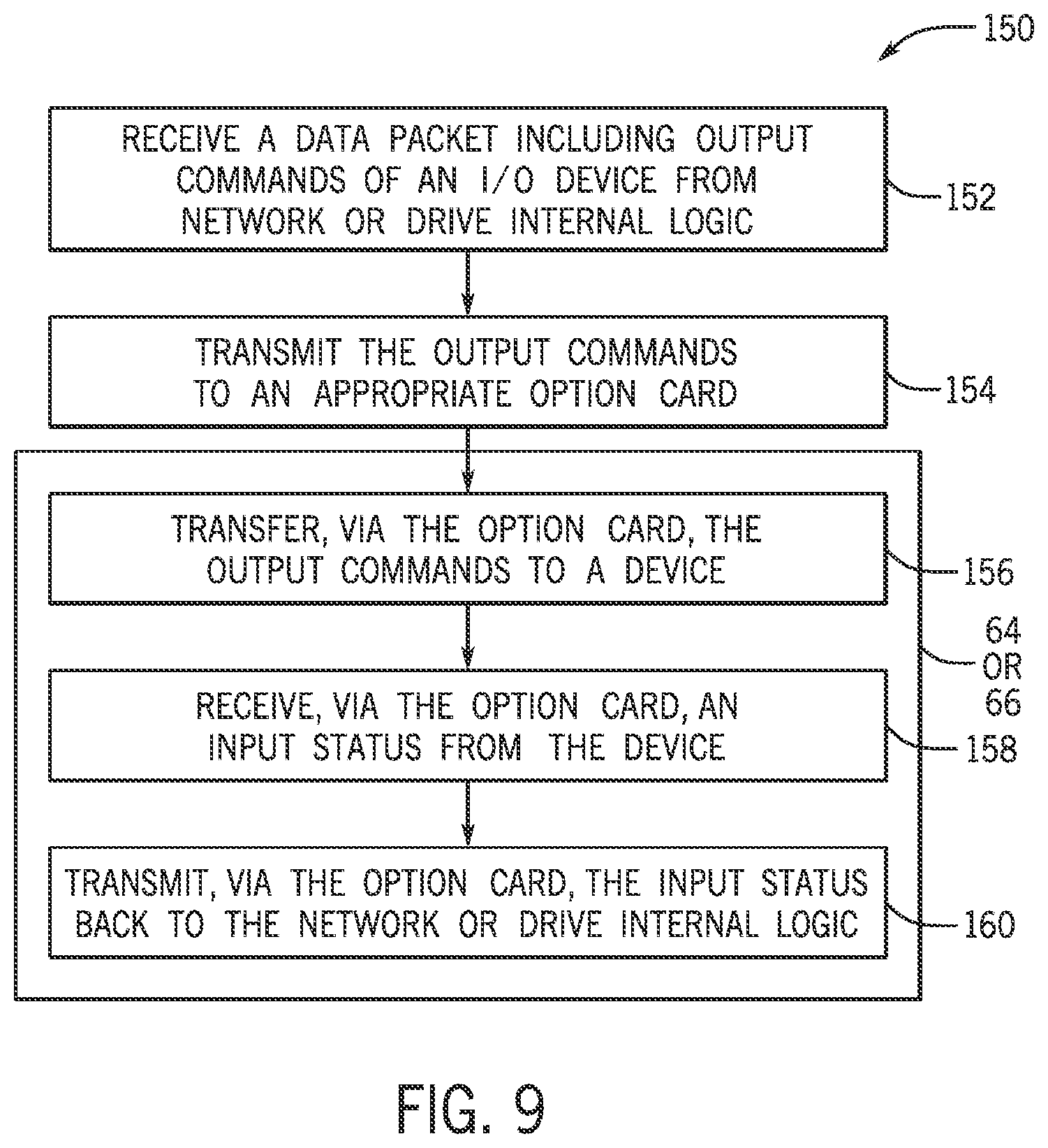 Patent US12099347 Figure 9 – Option card for facilitating communication in drive applications