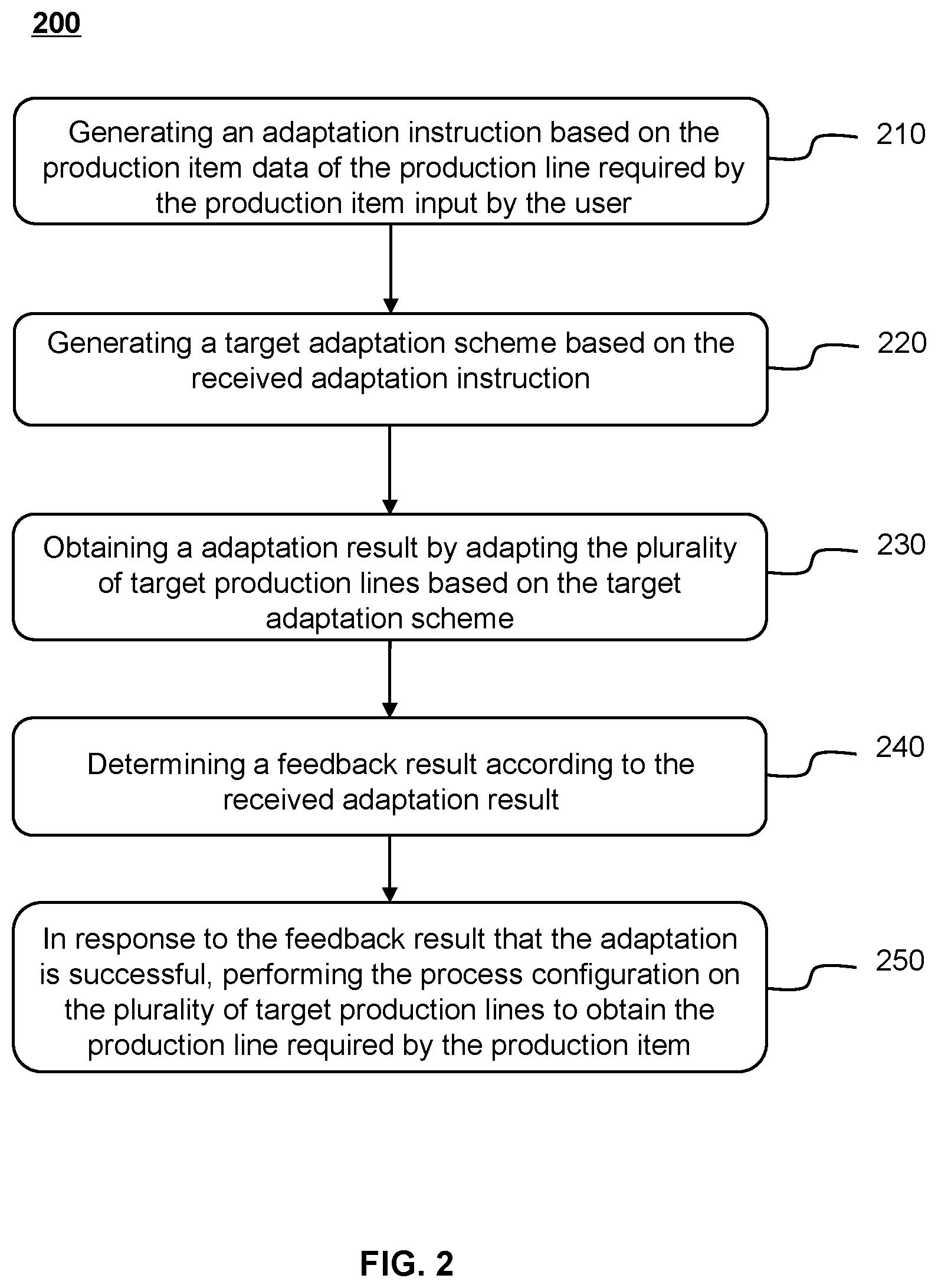 Patent US12099348 Figure 2 – Method for automatic production line planning based on industrial internet of things, system and storage medium thereof