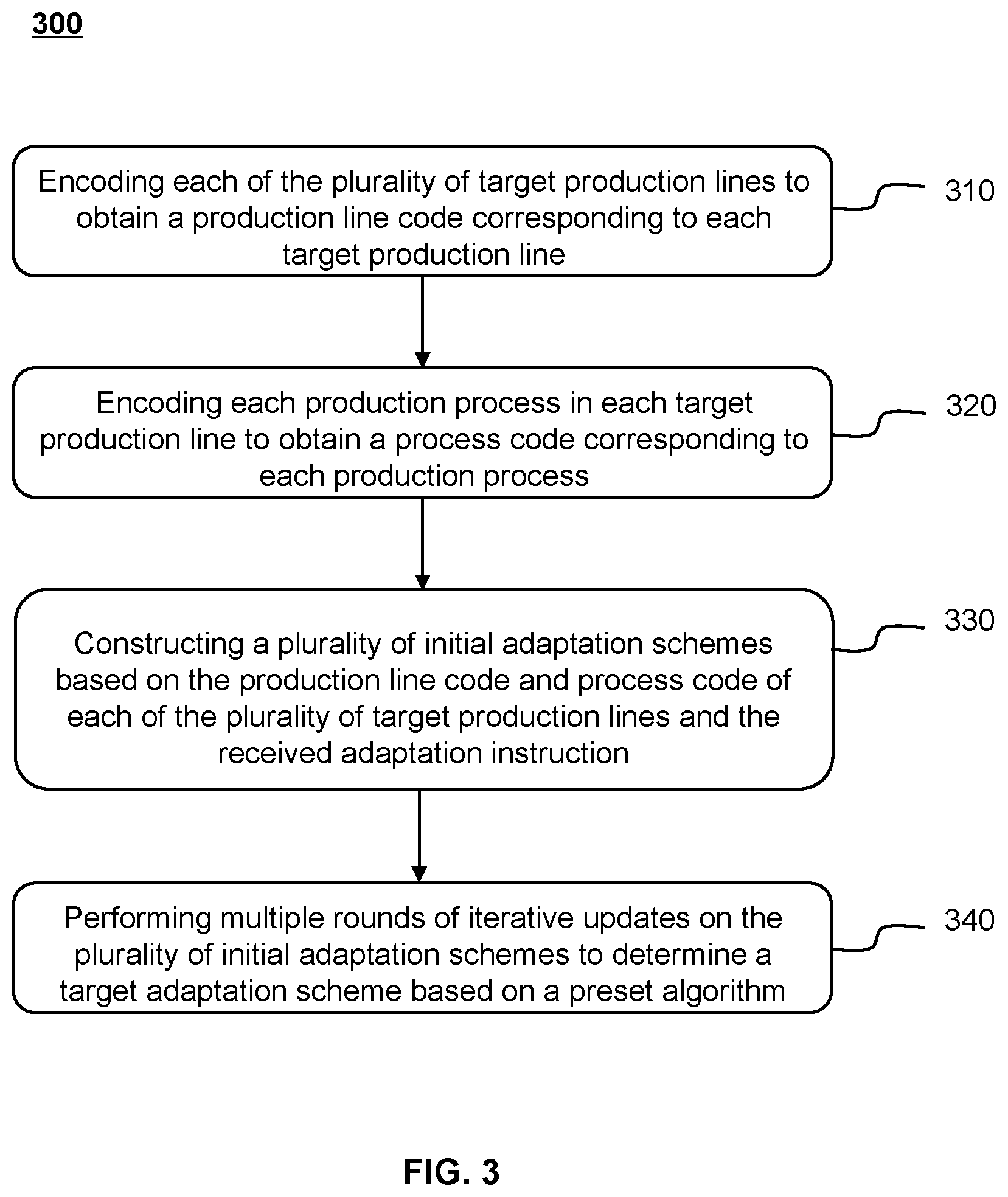 Patent US12099348 Figure 3 – Method for automatic production line planning based on industrial internet of things, system and storage medium thereof
